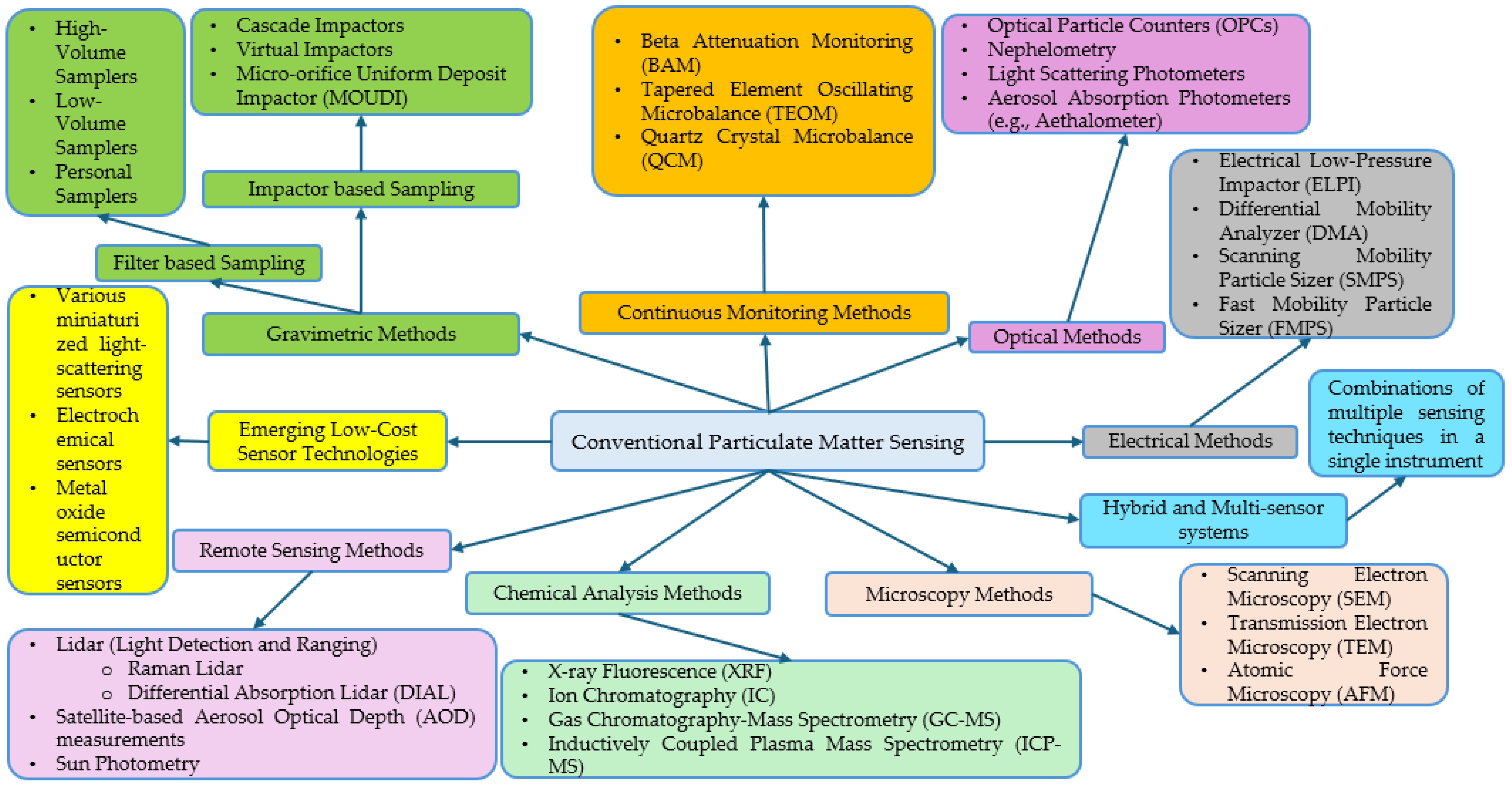 Atmosphere 16 00359 g001