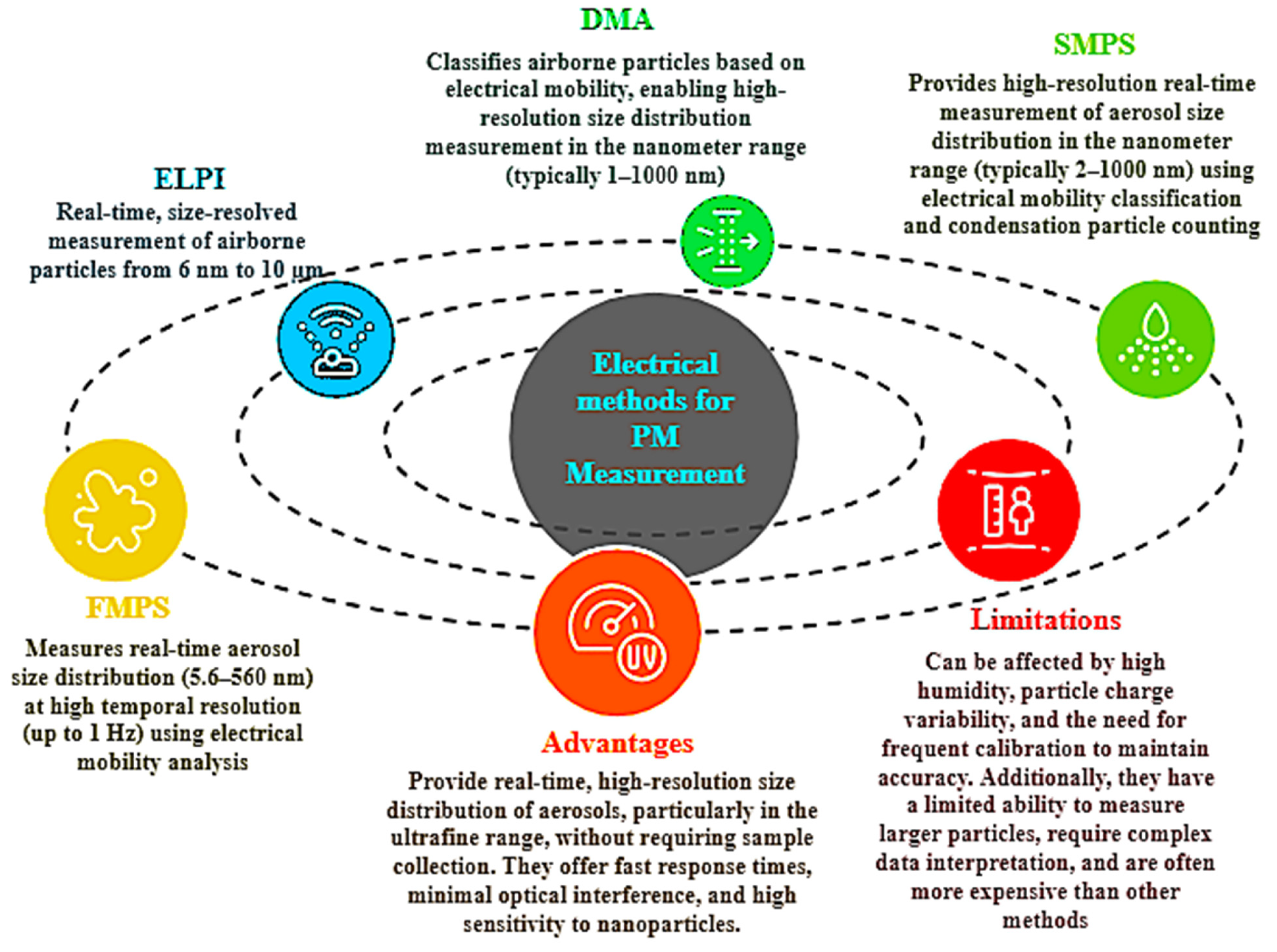 Atmosphere 16 00359 g003
