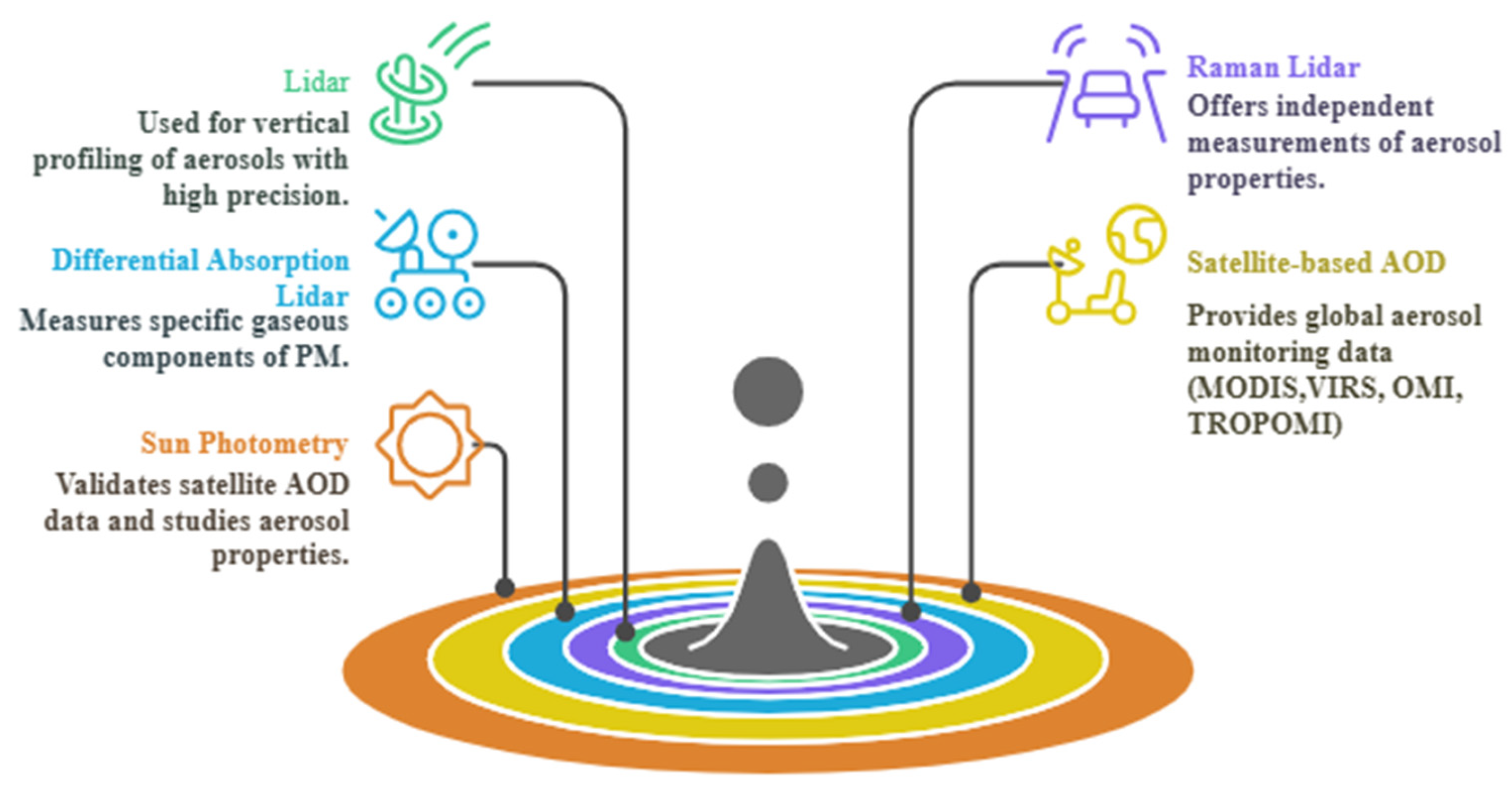 Atmosphere 16 00359 g005