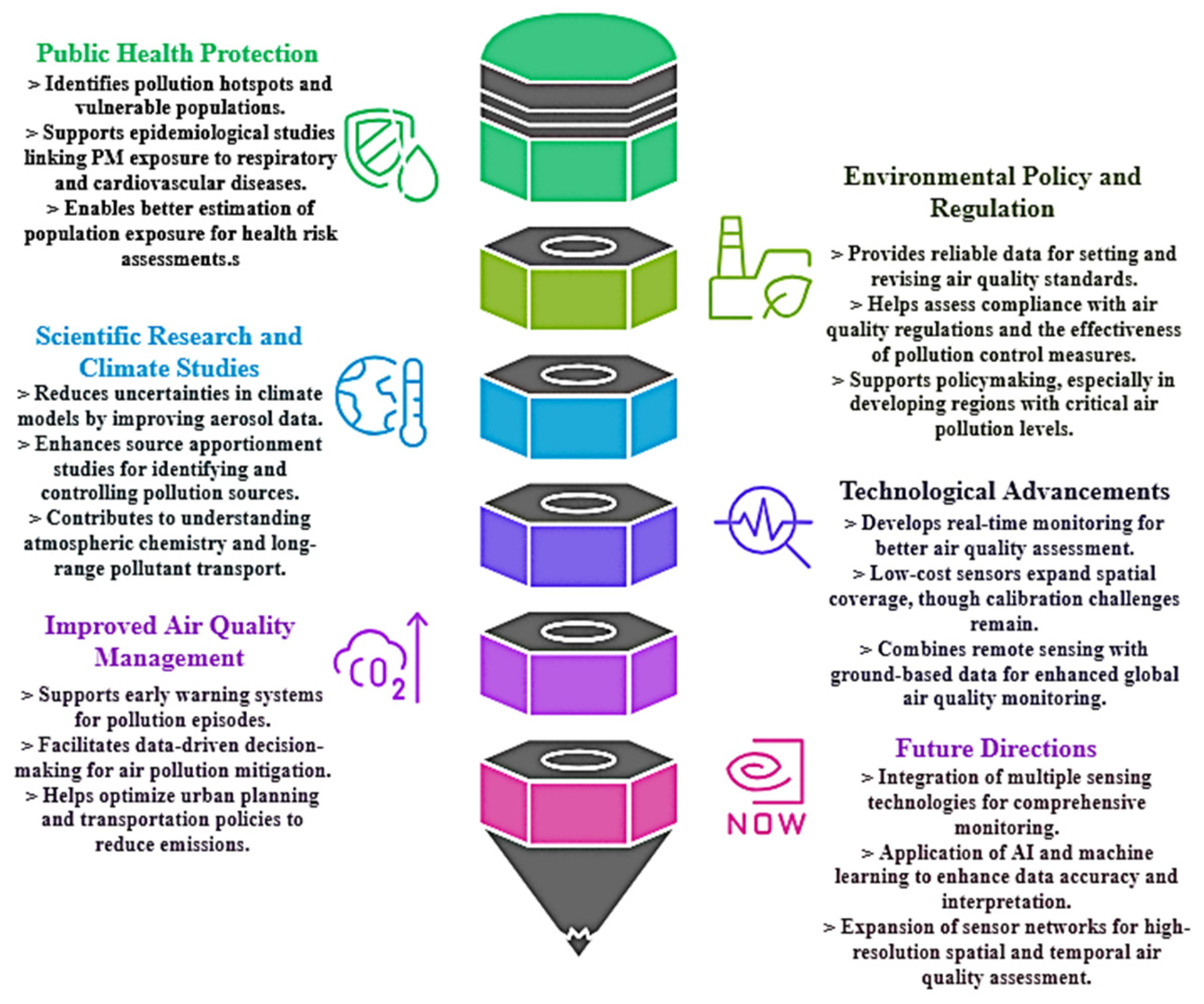 Atmosphere 16 00359 g006