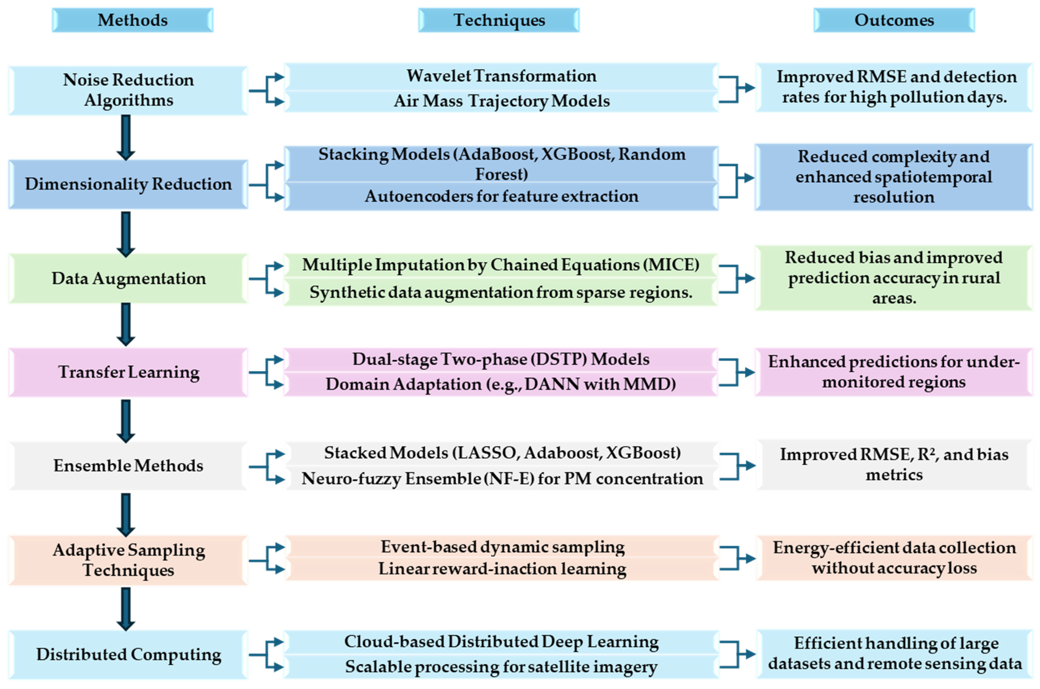 Atmosphere 16 00359 g008