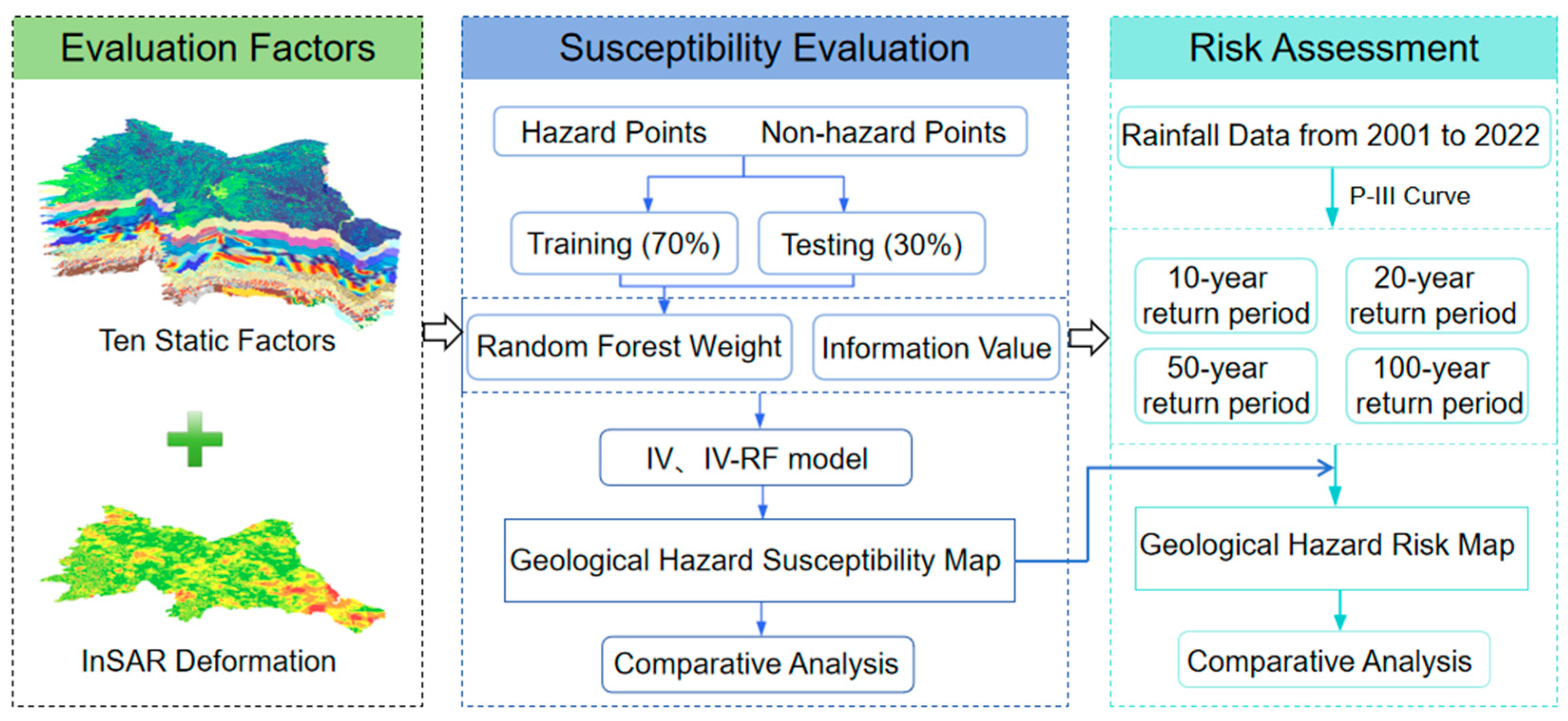 Atmosphere 16 00360 g002