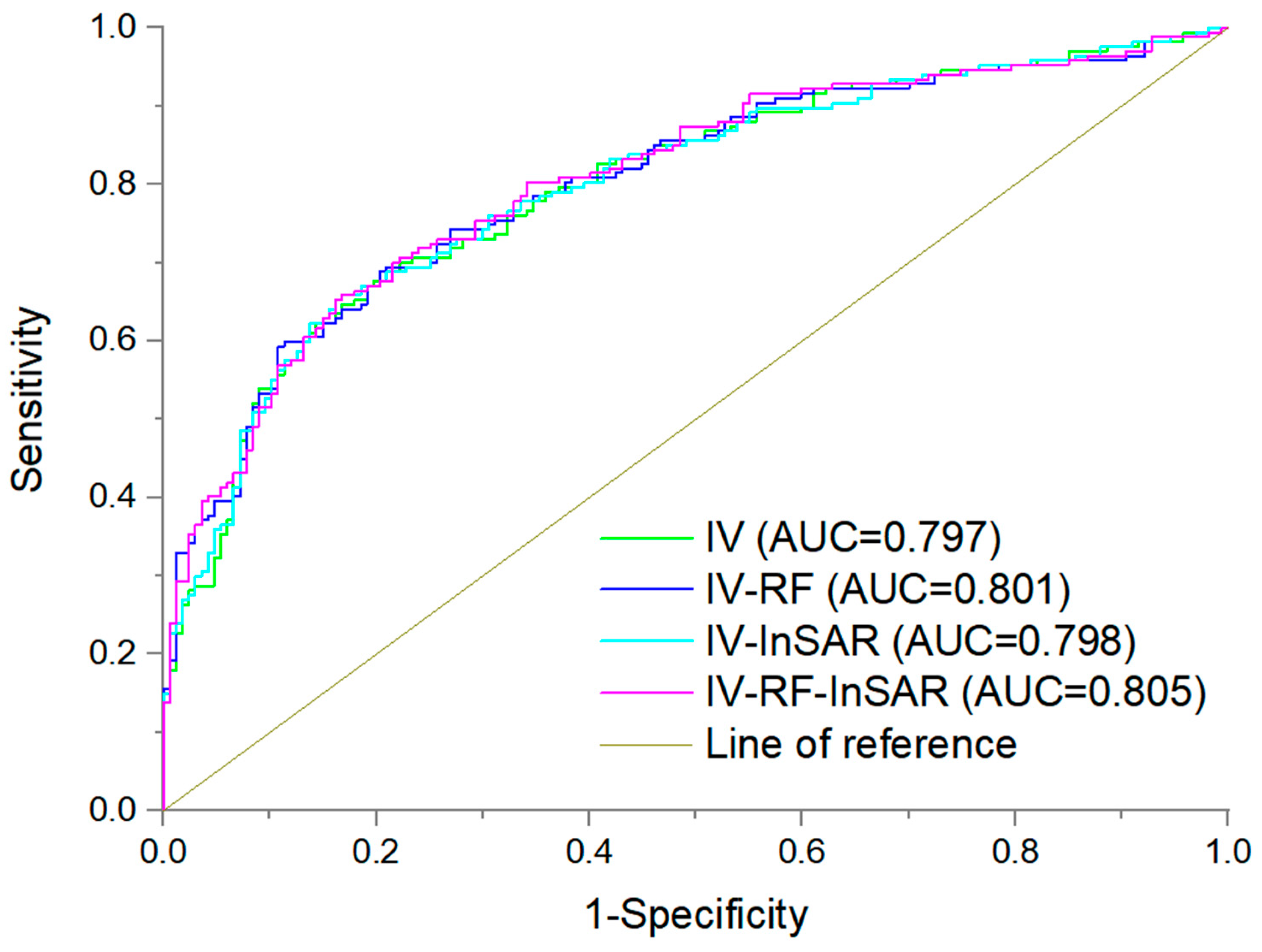 Atmosphere 16 00360 g012