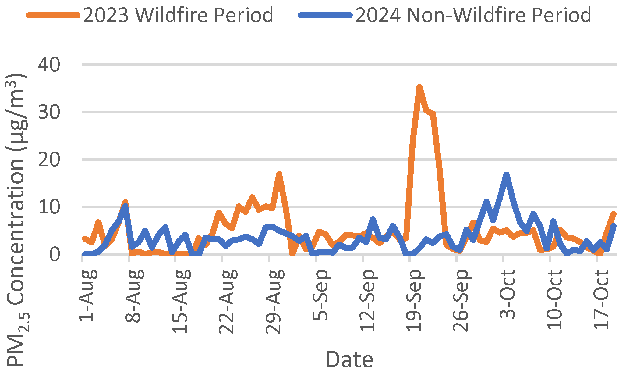 Atmosphere 16 00361 g004 Atmosphere 16 00361 g004