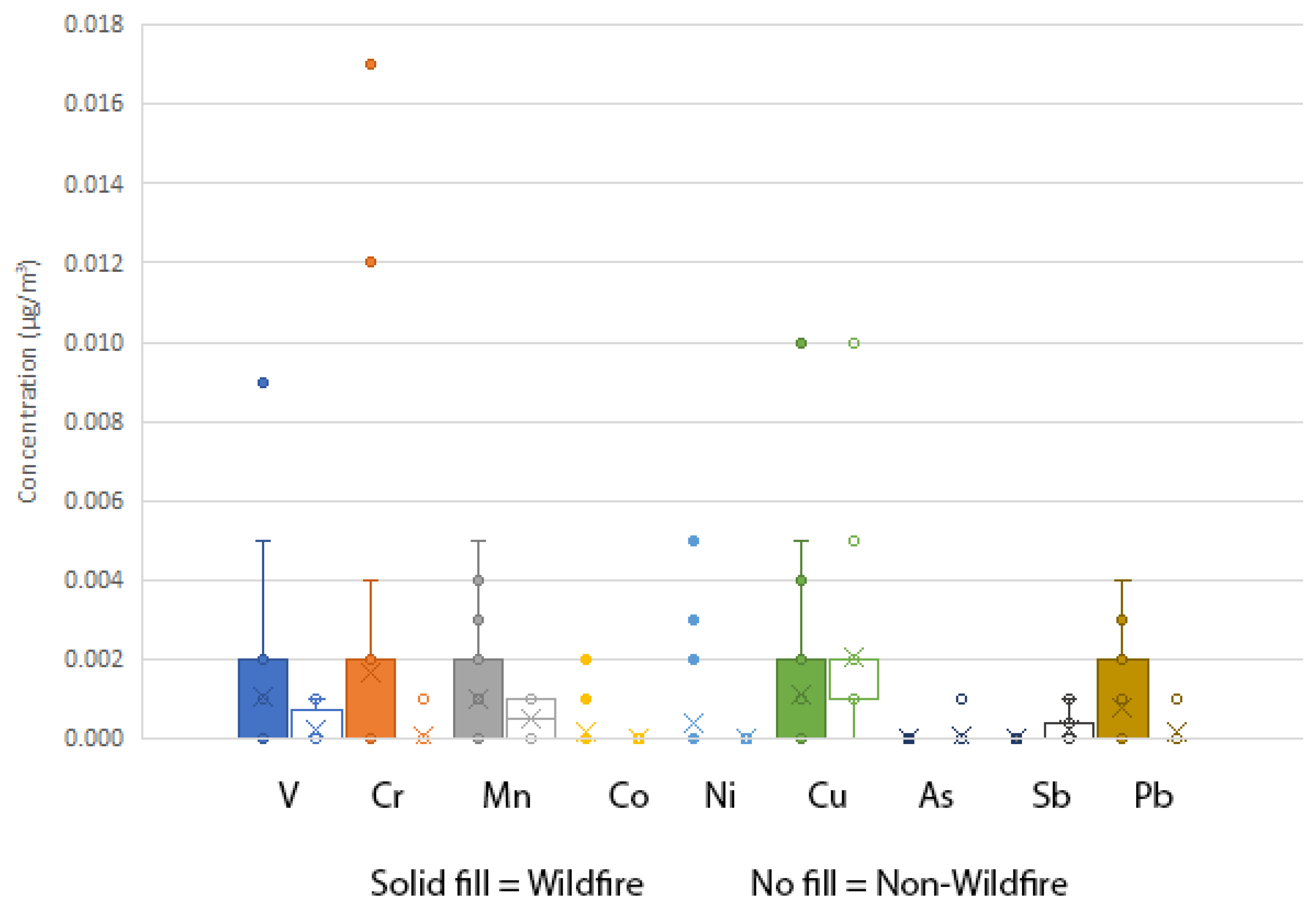 Atmosphere 16 00361 g005 Atmosphere 16 00361 g005
