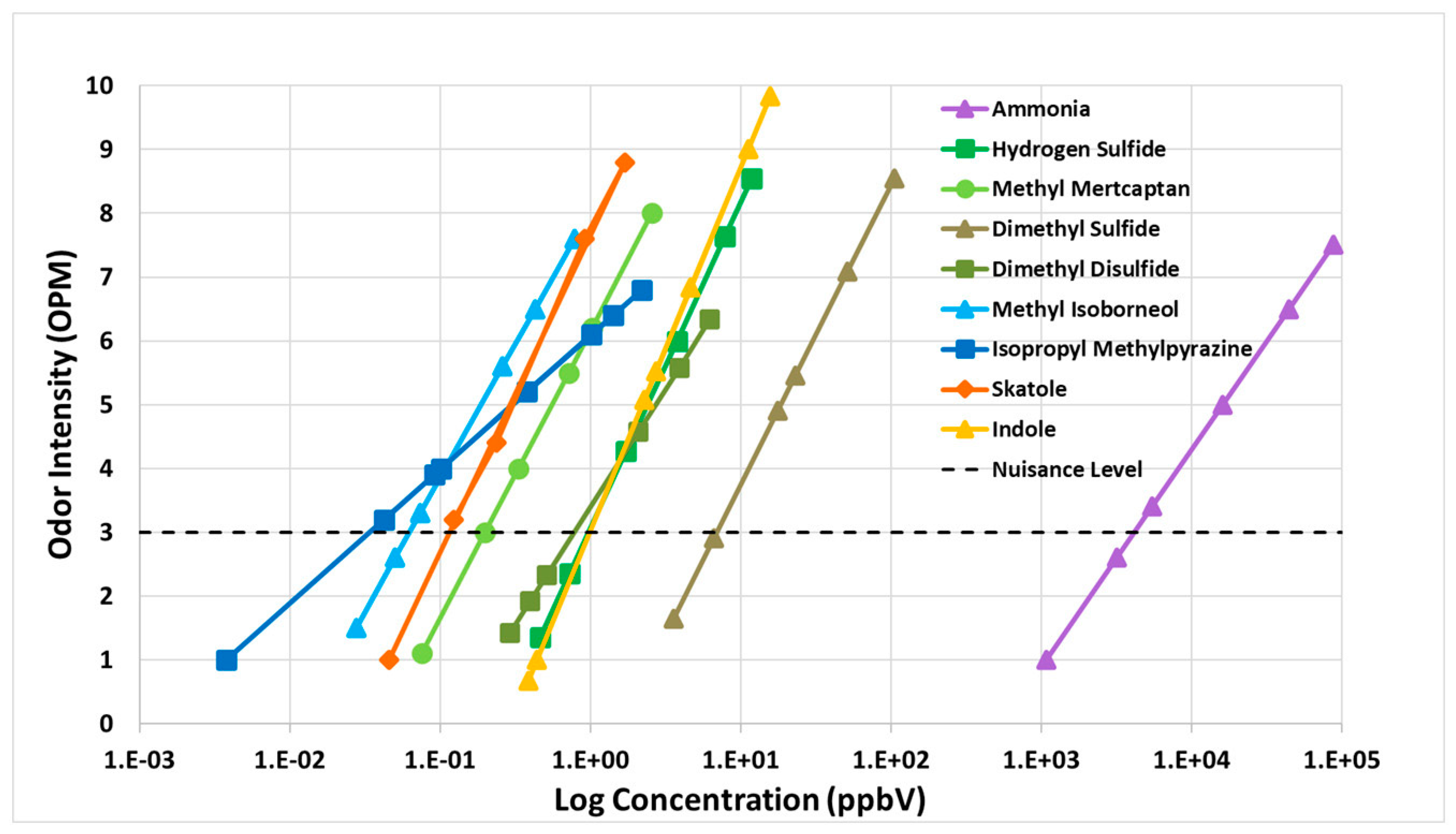 Atmosphere 16 00362 g001