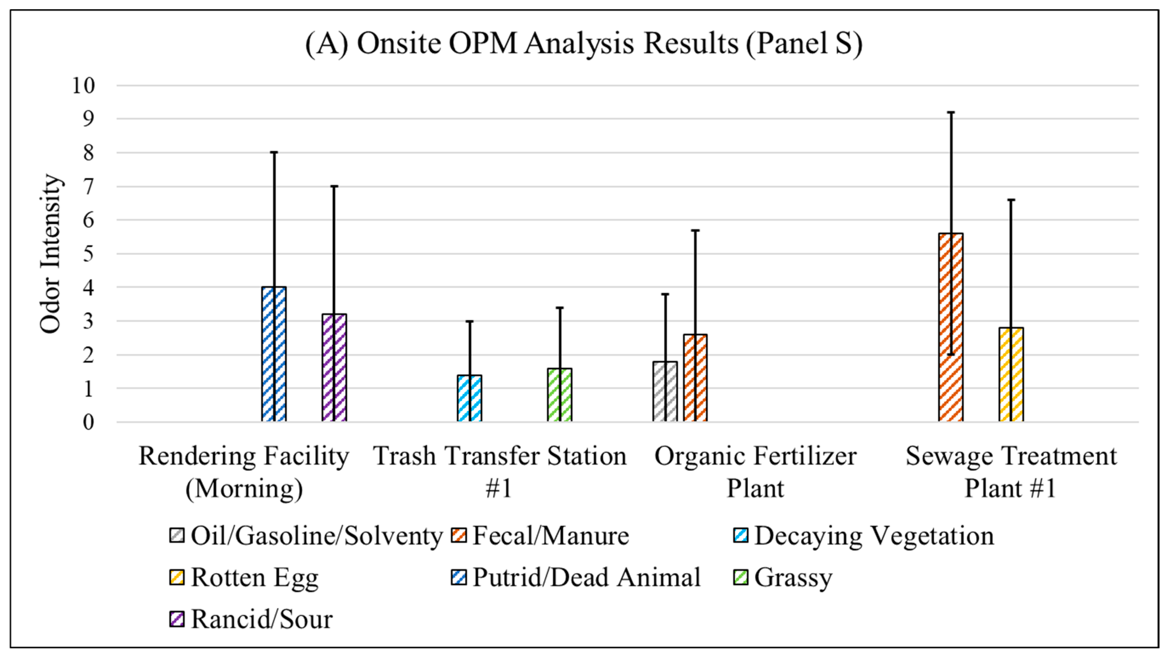 Atmosphere 16 00362 g006a