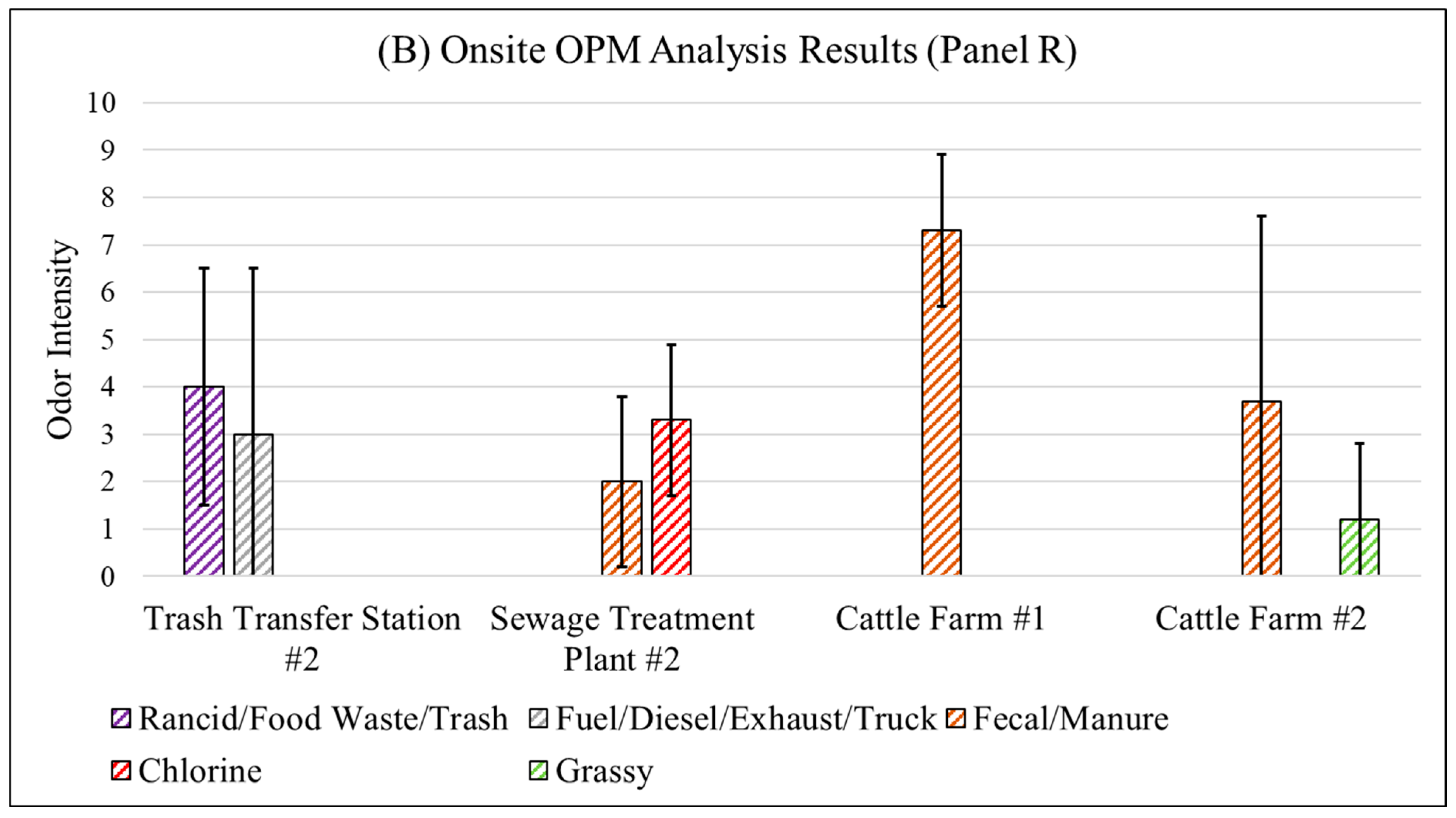 Atmosphere 16 00362 g006b