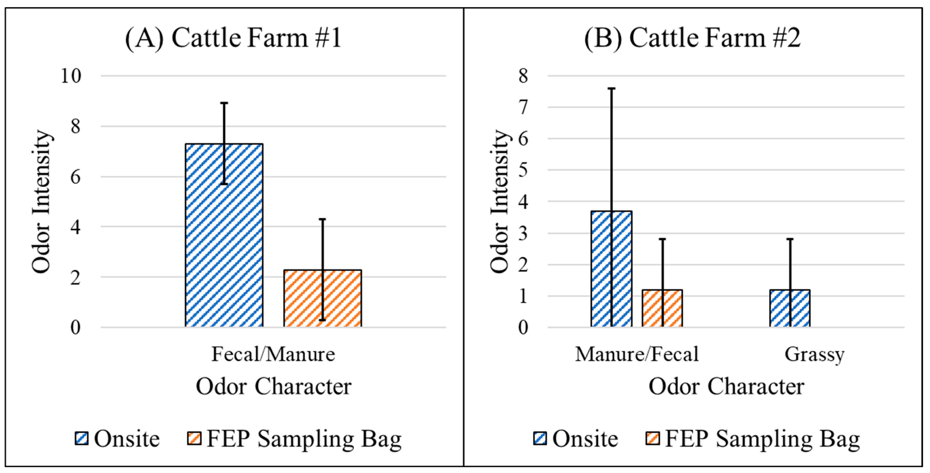 Atmosphere 16 00362 g007