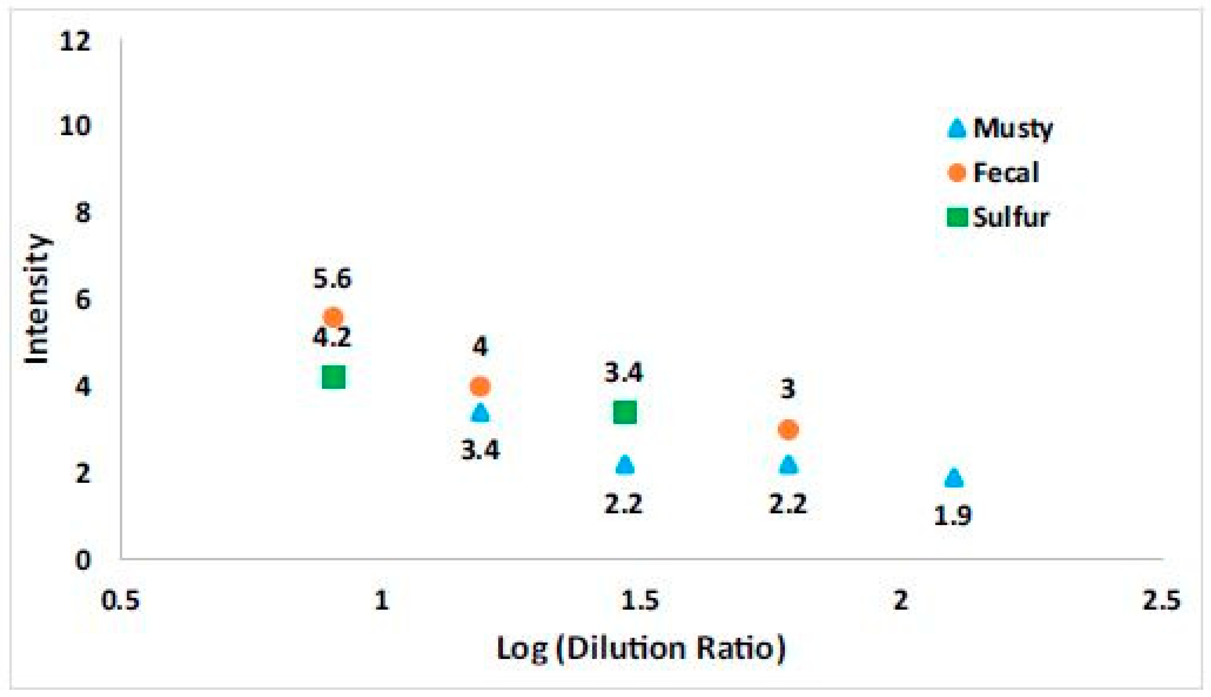 Atmosphere 16 00362 g008