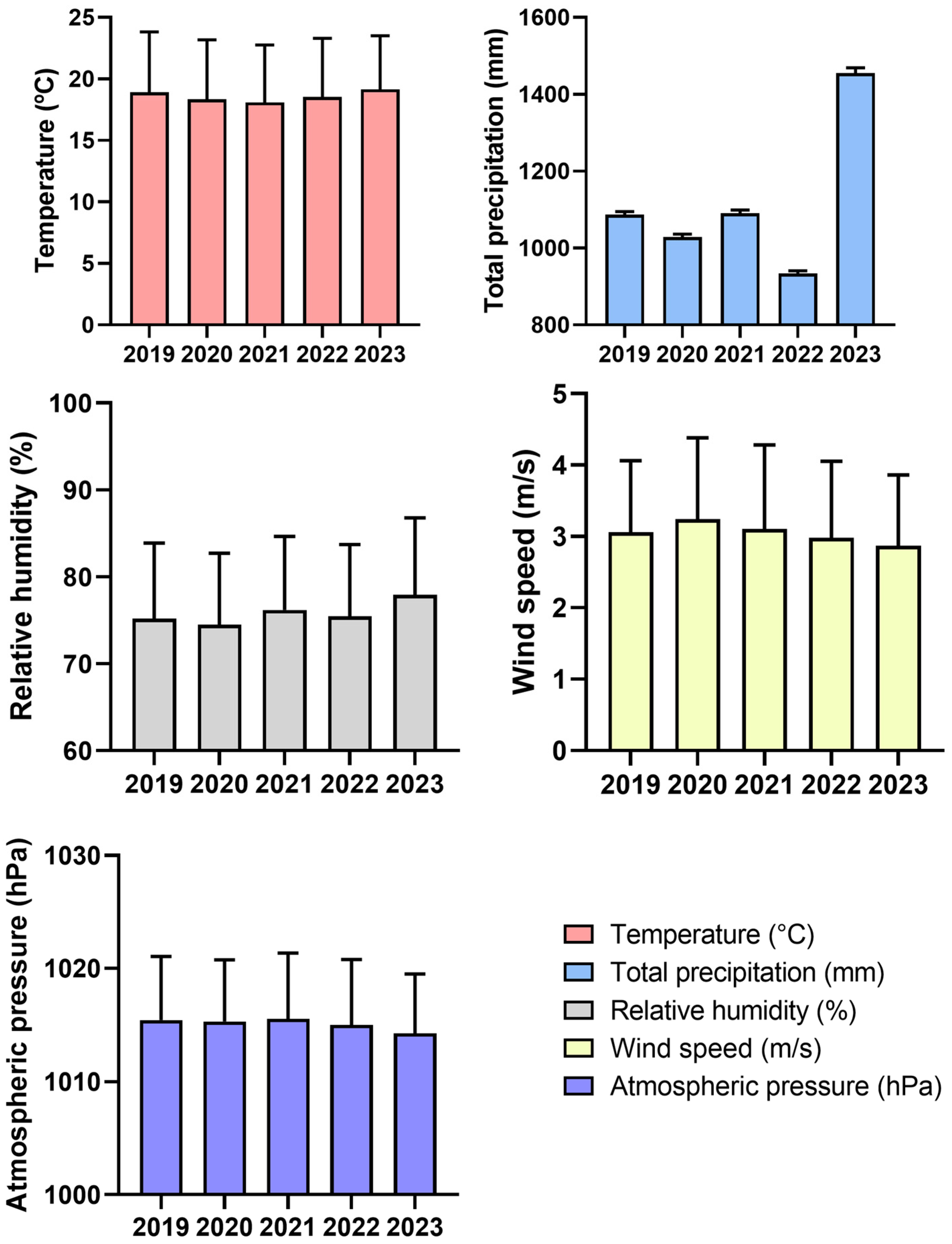 Atmosphere 16 00363 g002