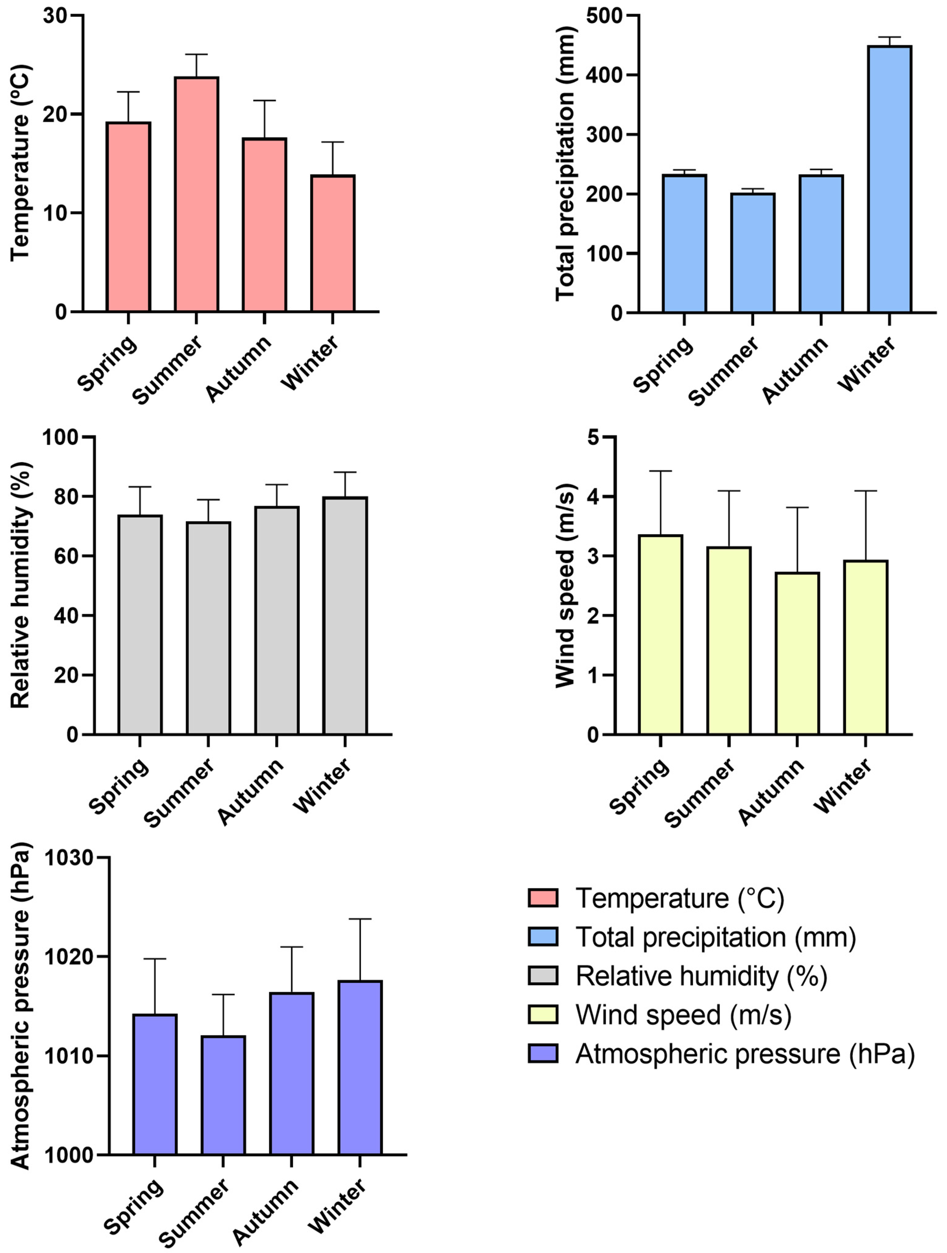 Atmosphere 16 00363 g003