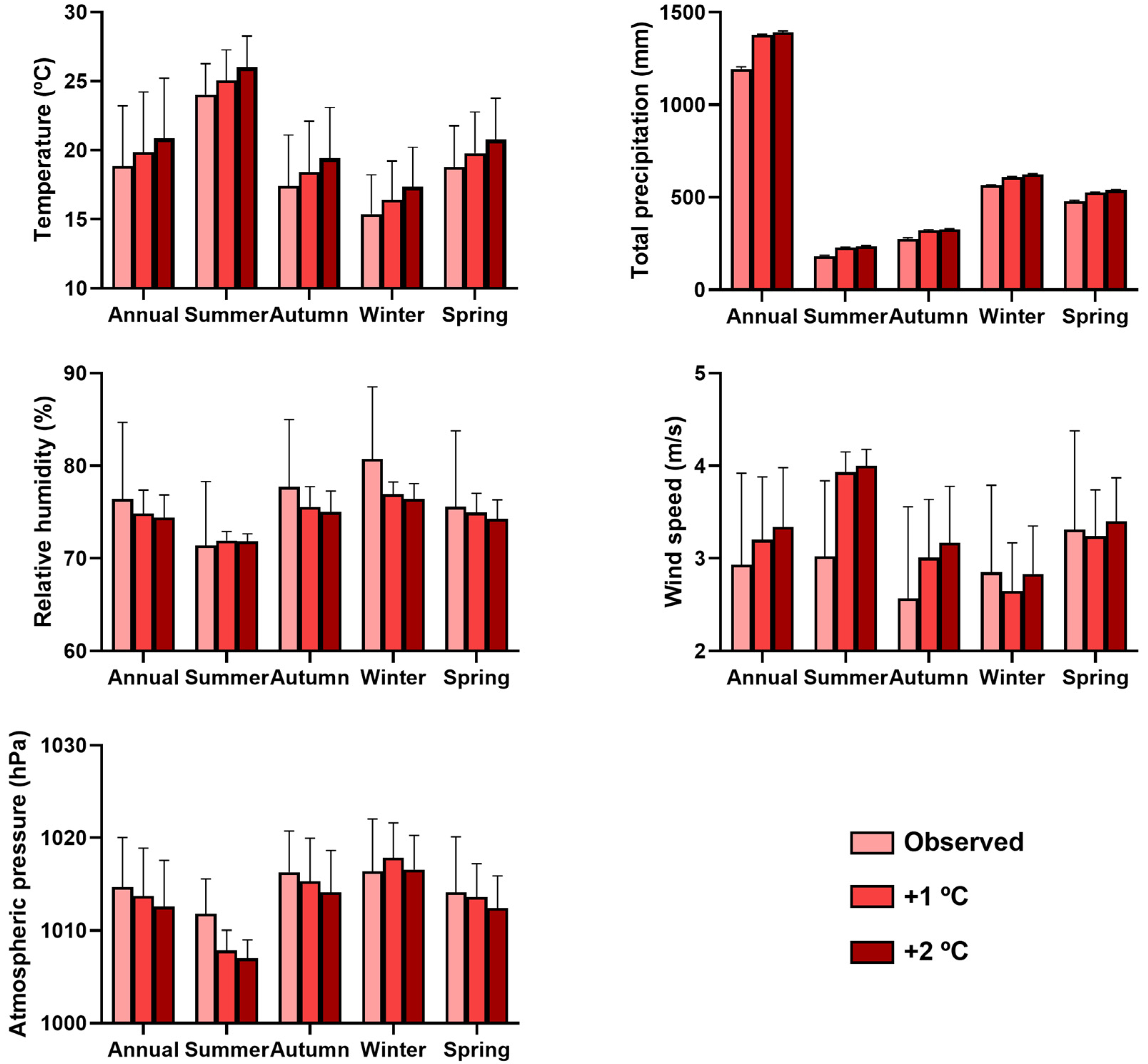 Atmosphere 16 00363 g004