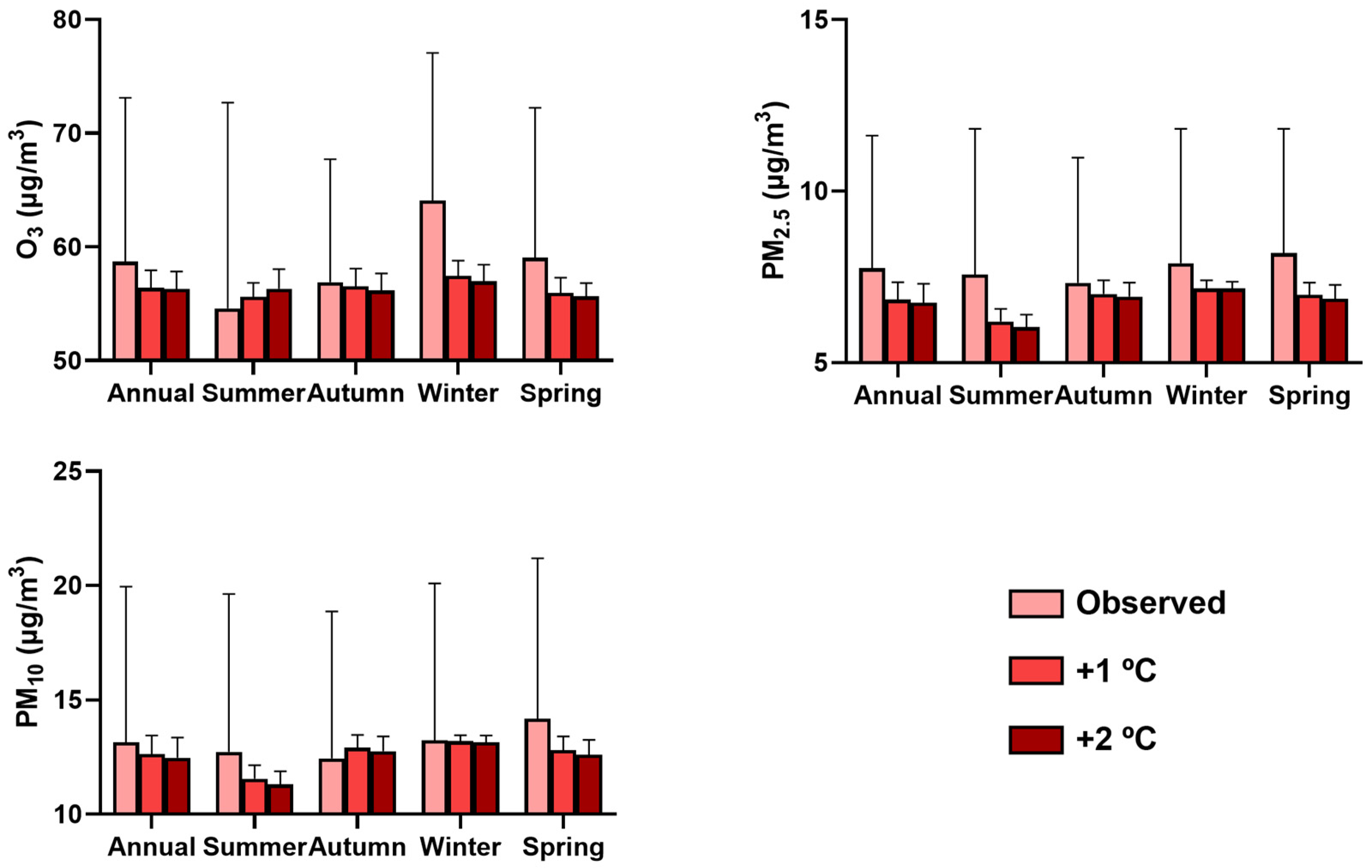 Atmosphere 16 00363 g005
