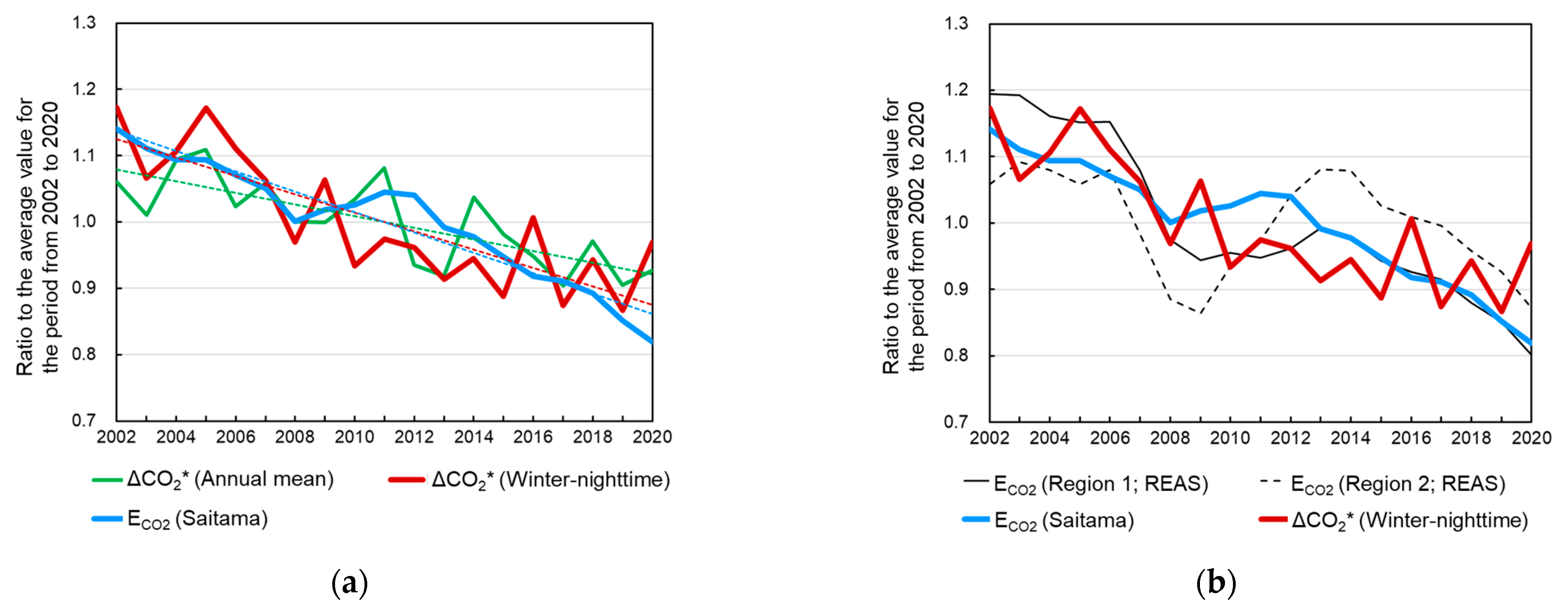 Atmosphere 16 00364 g003