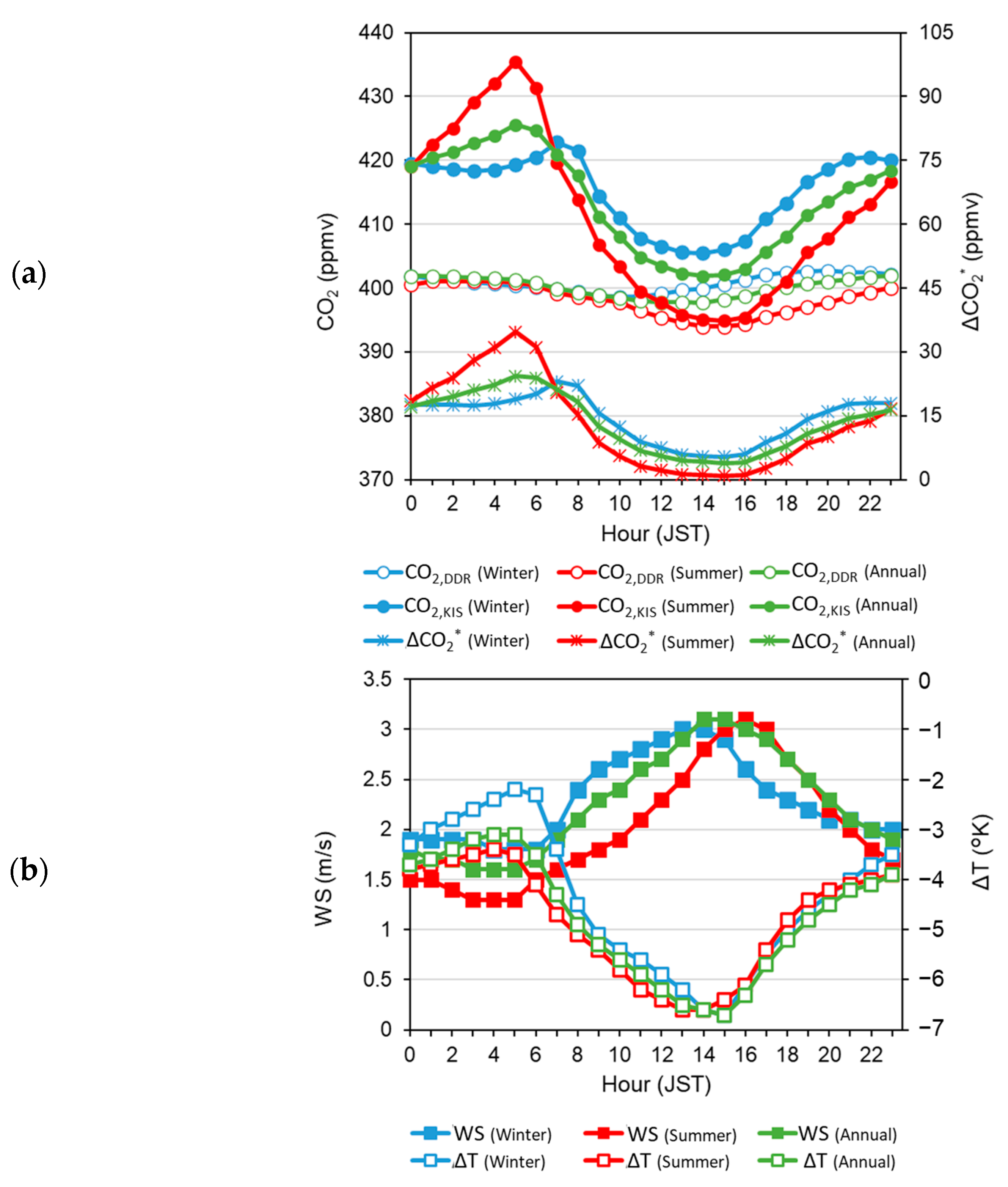 Atmosphere 16 00364 g006