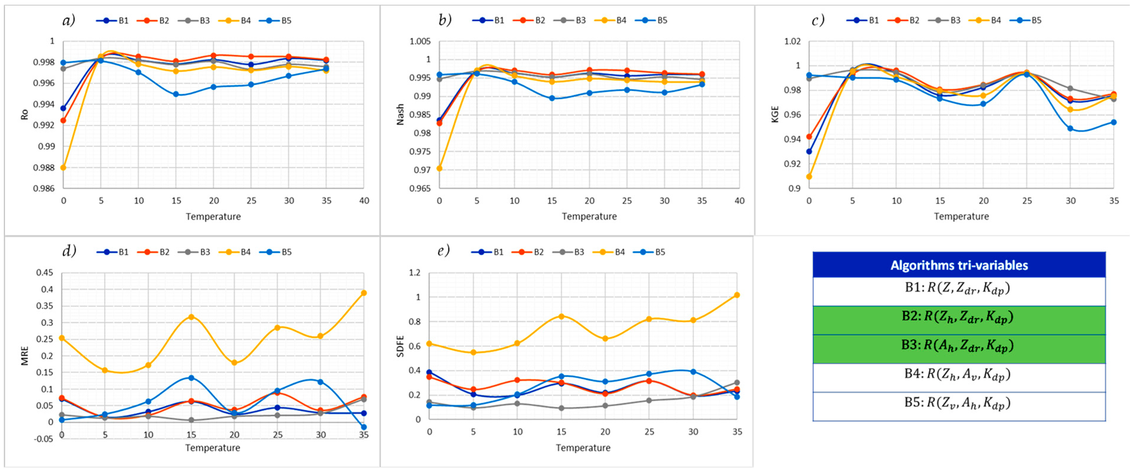 Atmosphere 16 00371 g005