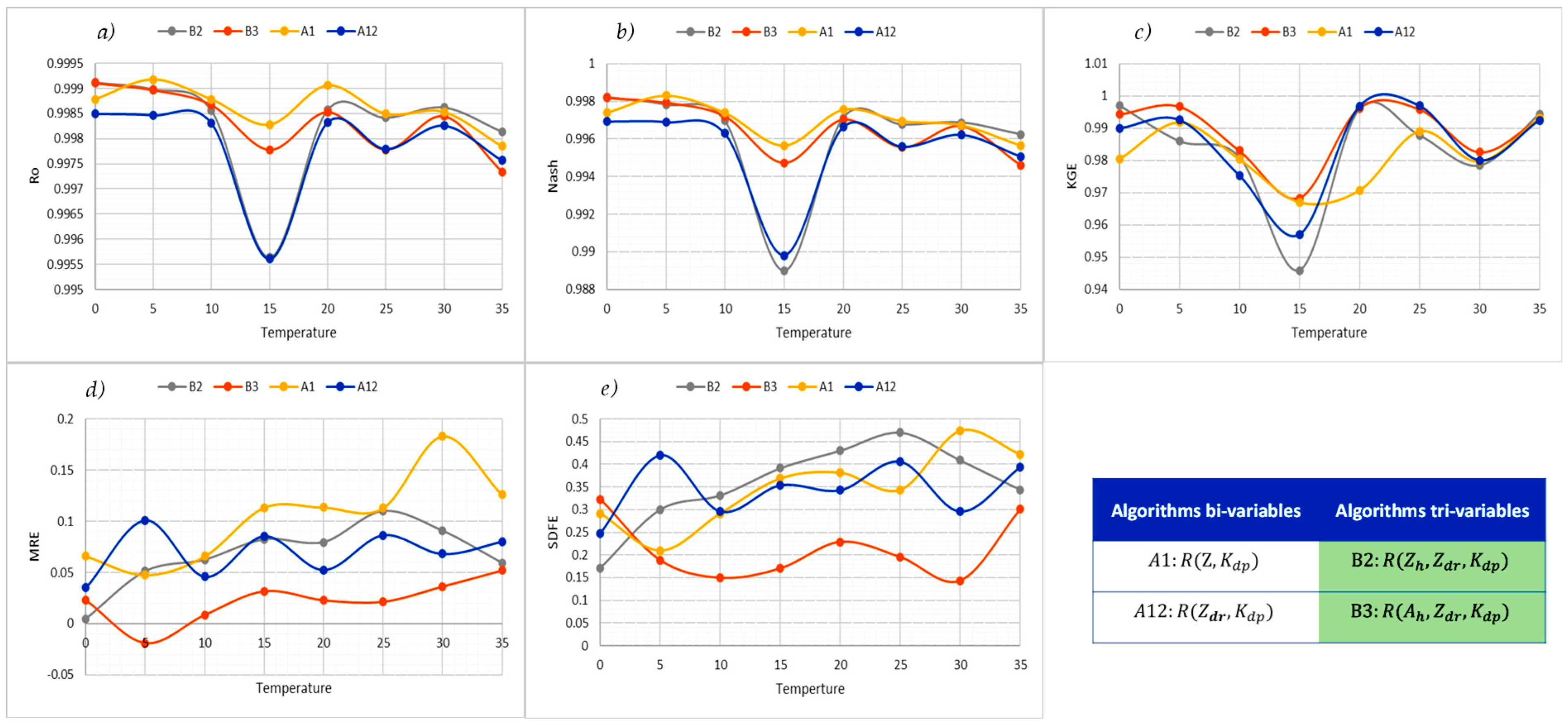 Atmosphere 16 00371 g006