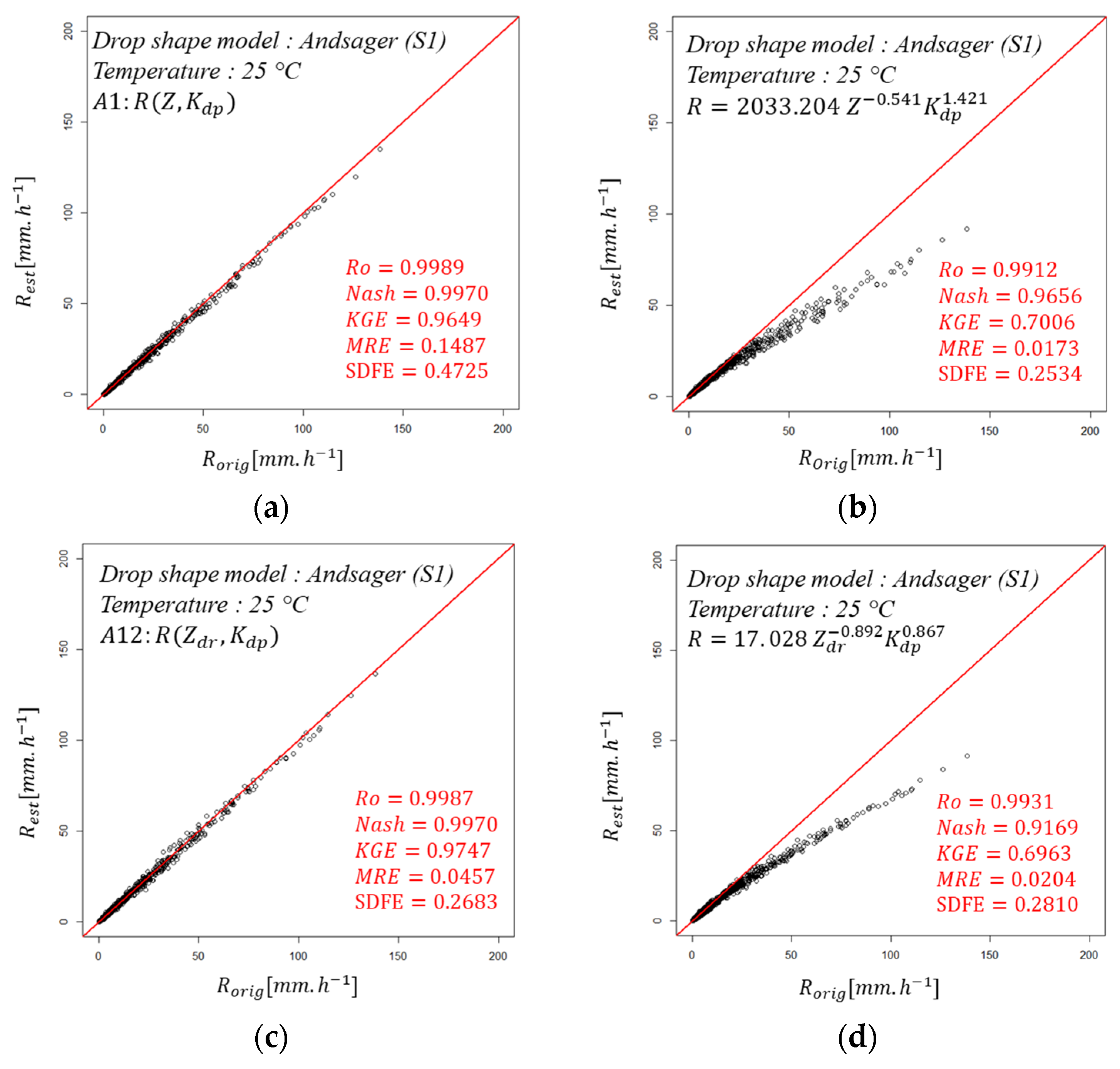 Atmosphere 16 00371 g007
