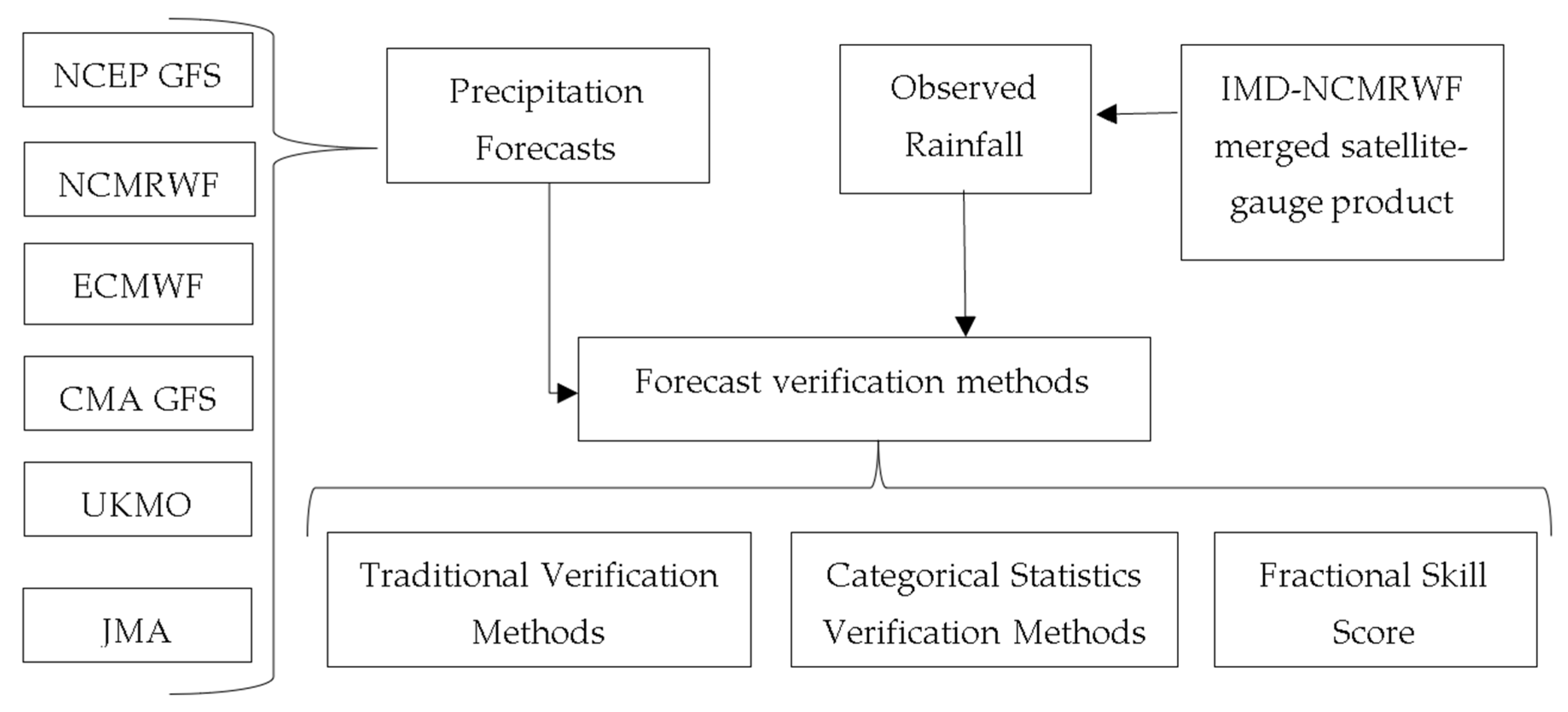 Atmosphere 16 00372 g002