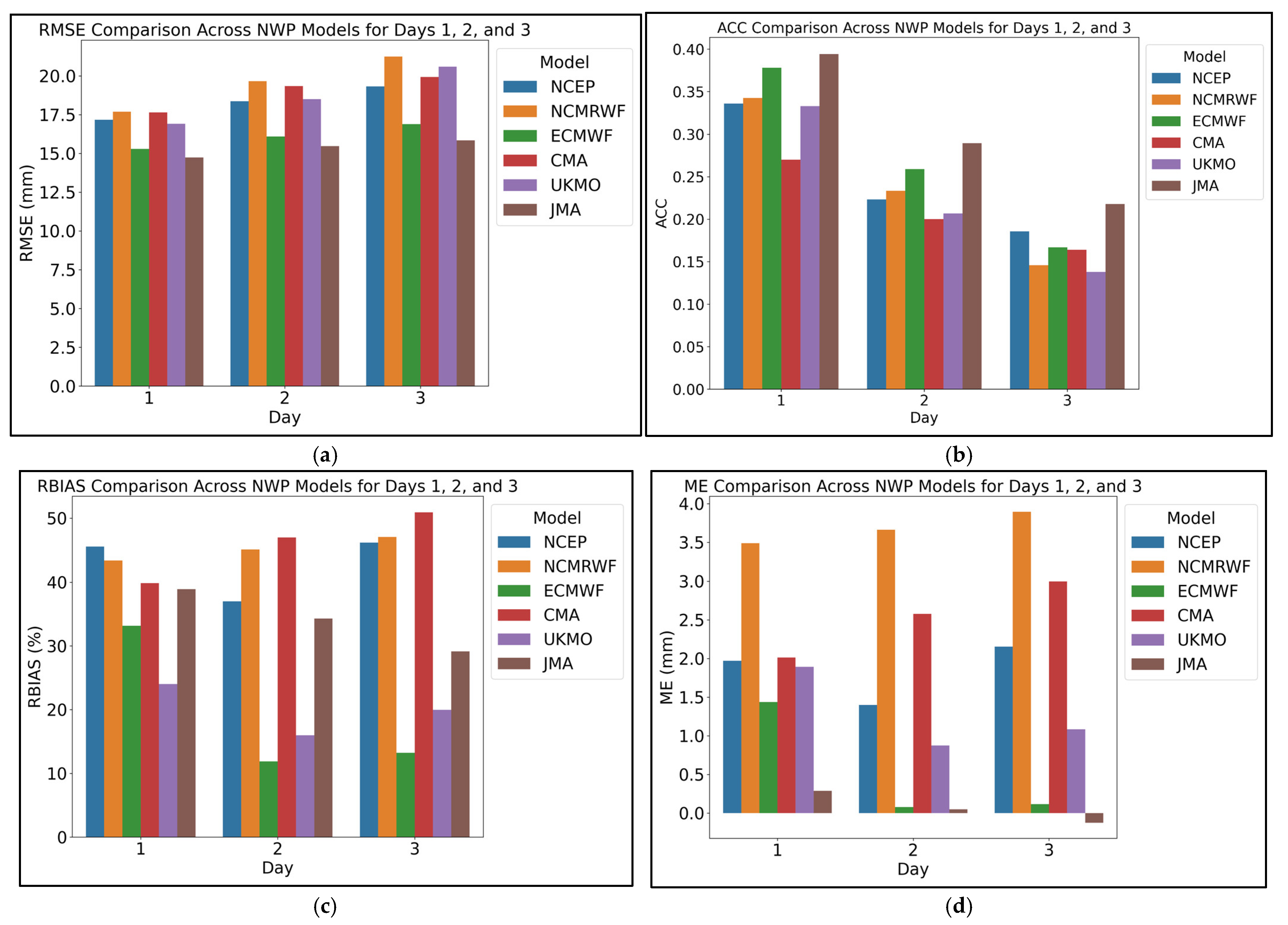 Atmosphere 16 00372 g003