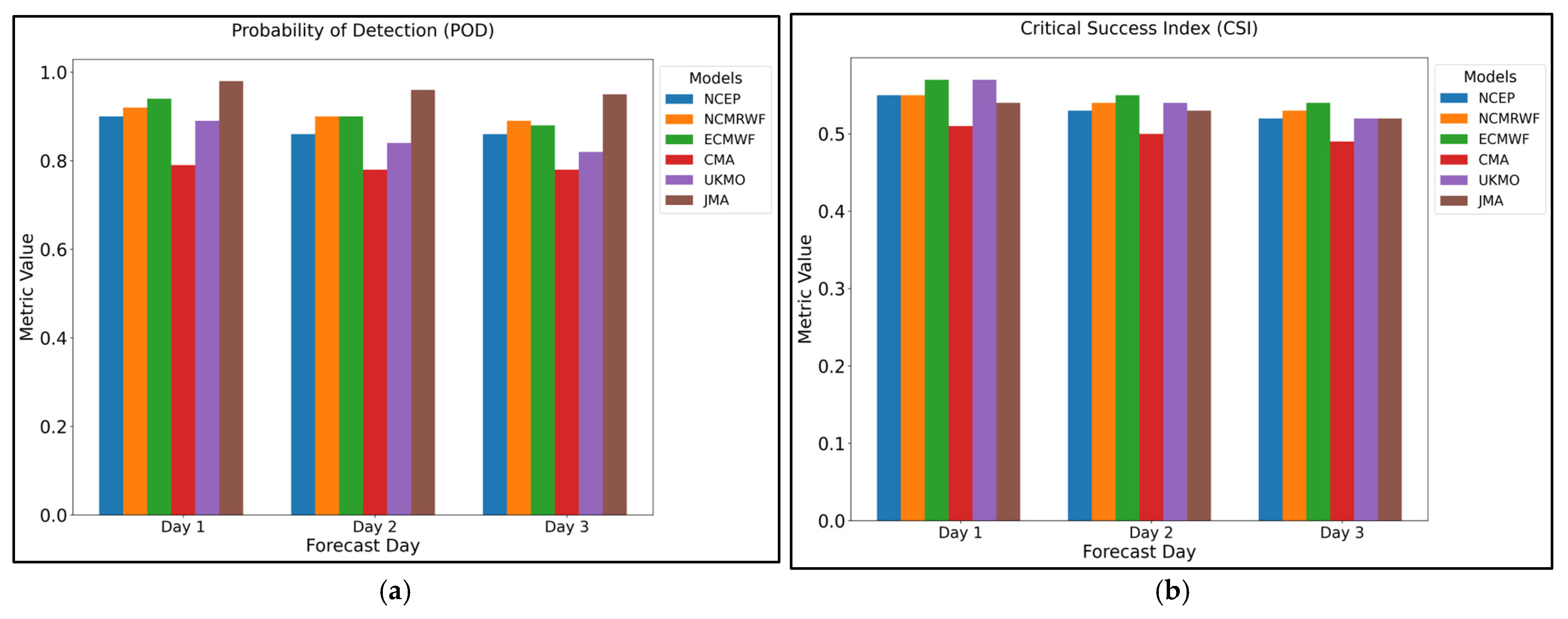 Atmosphere 16 00372 g004a