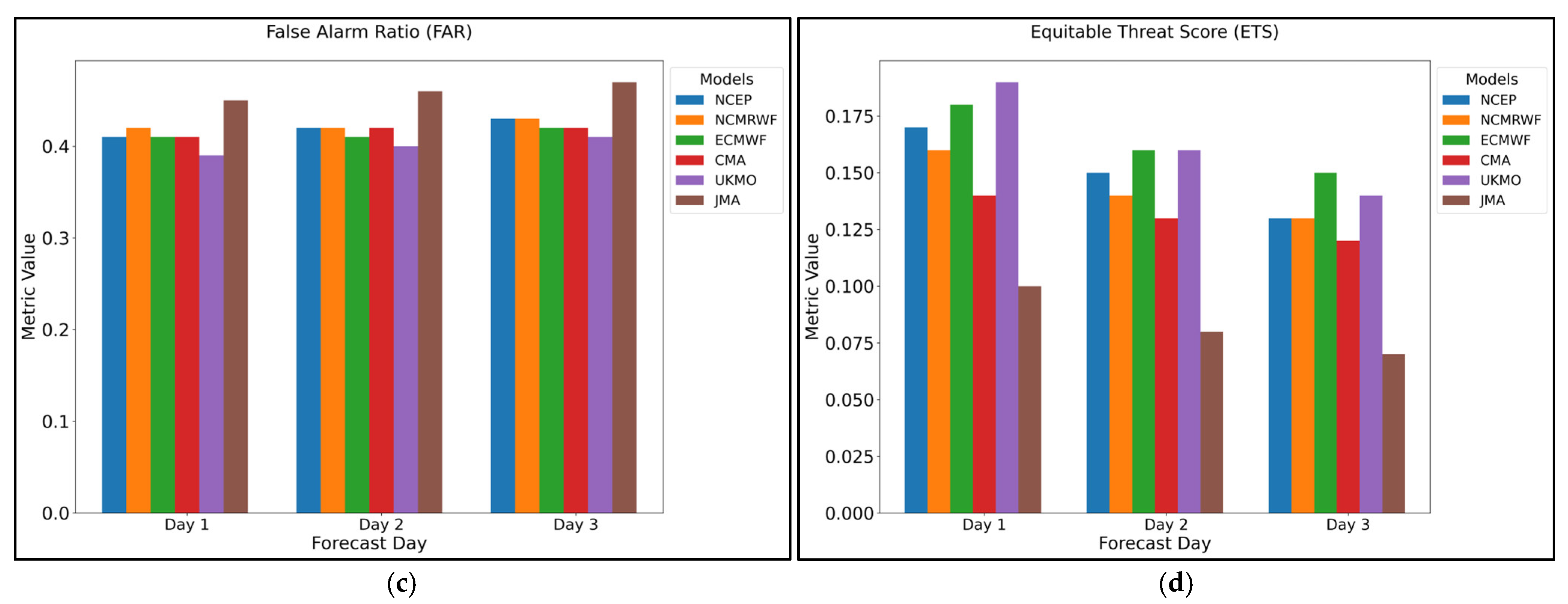Atmosphere 16 00372 g004b