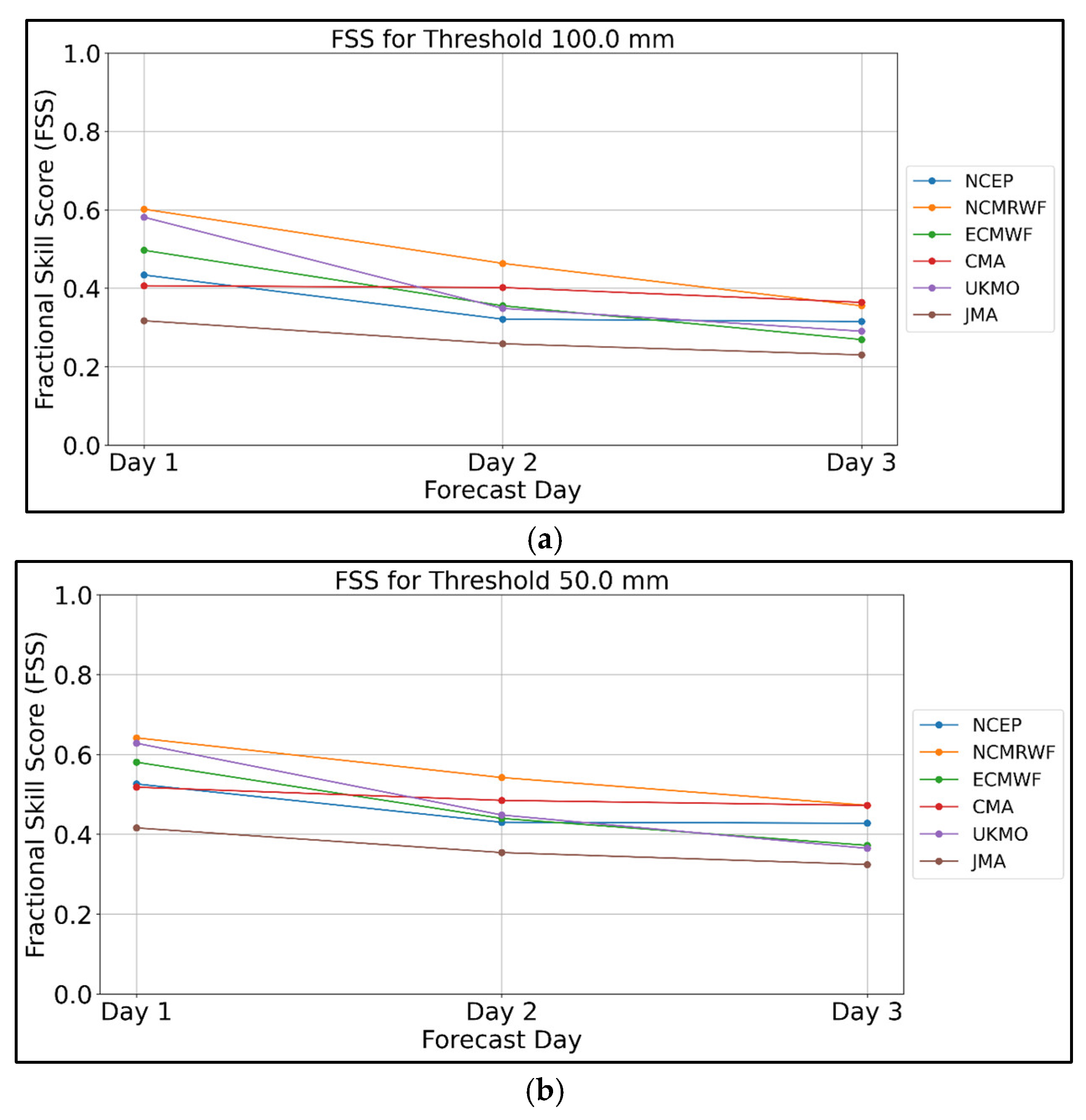 Atmosphere 16 00372 g005a