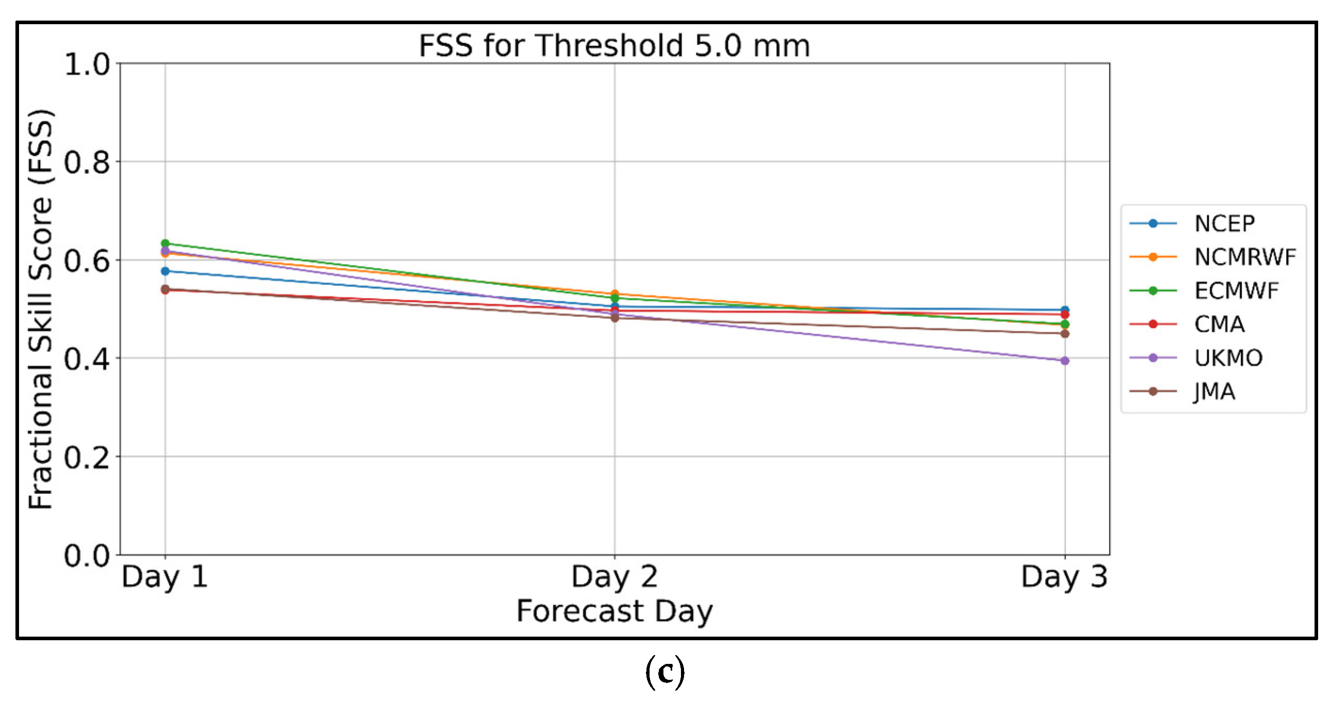 Atmosphere 16 00372 g005b