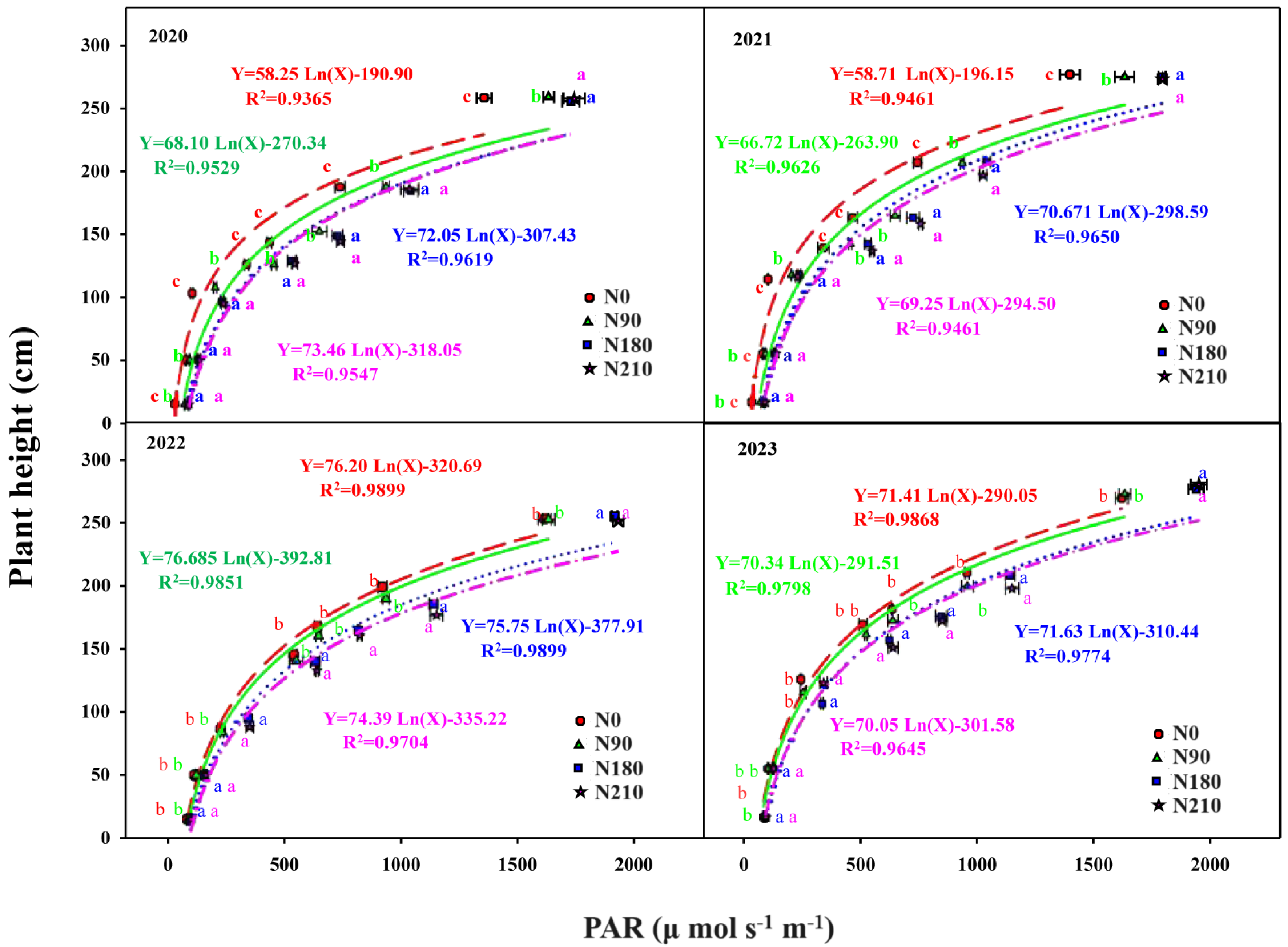 Atmosphere 16 00373 g003