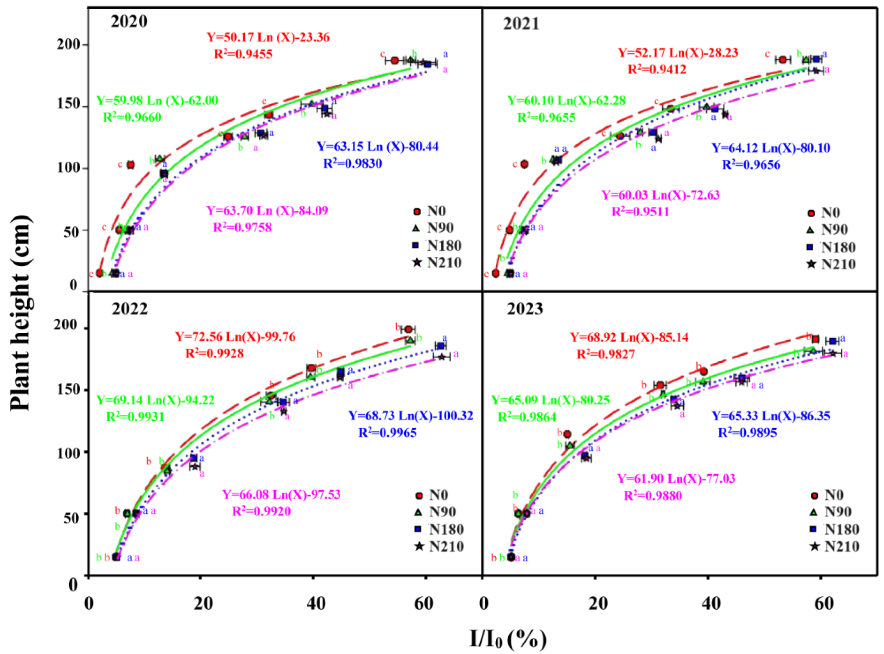 Atmosphere 16 00373 g004