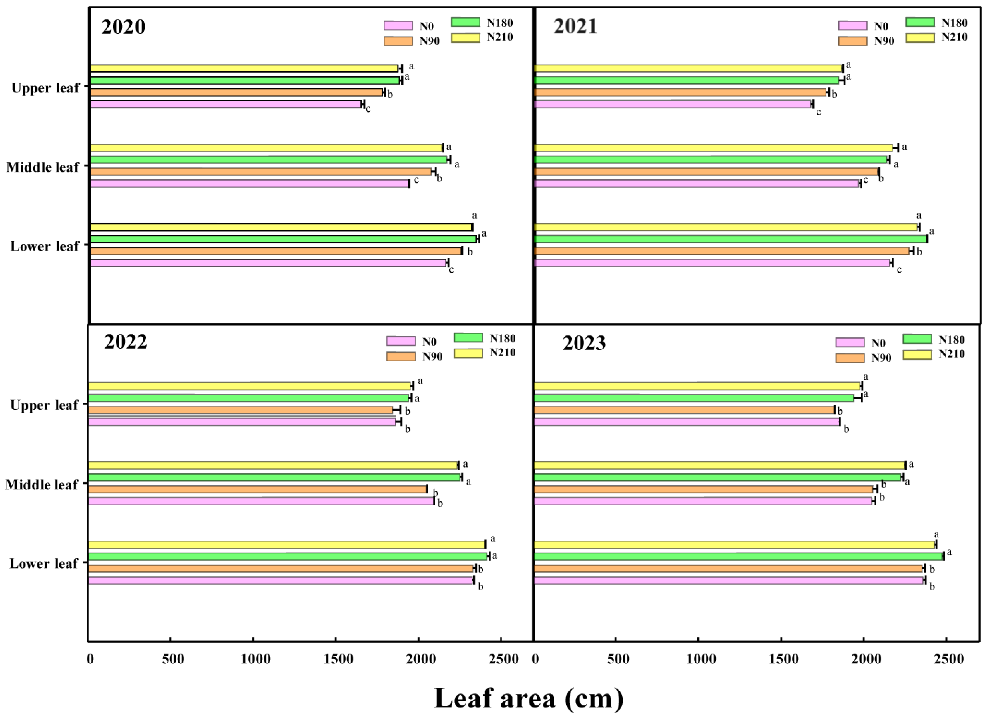 Atmosphere 16 00373 g005