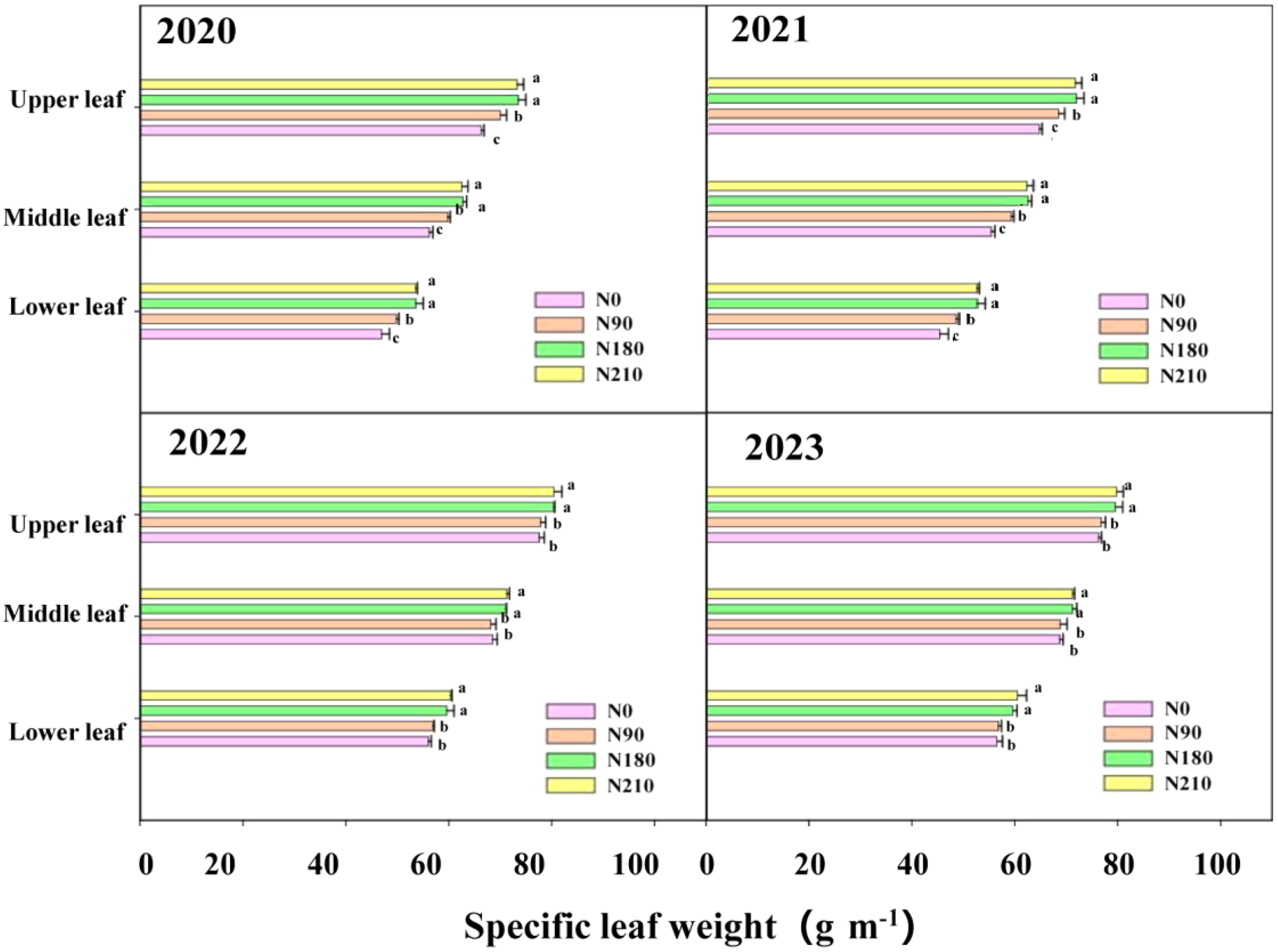 Atmosphere 16 00373 g007