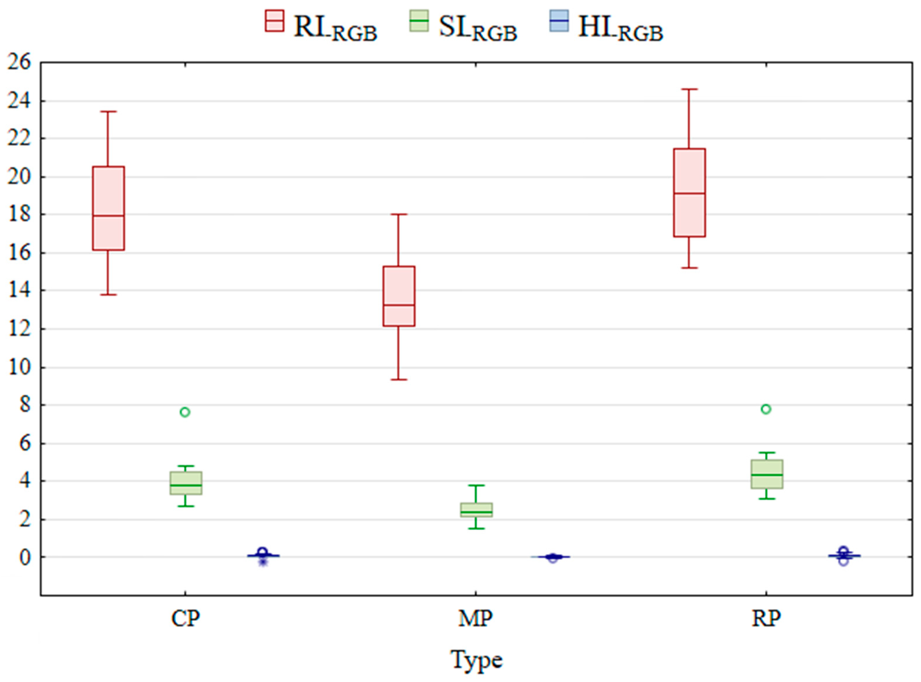 Atmosphere 16 00374 g006