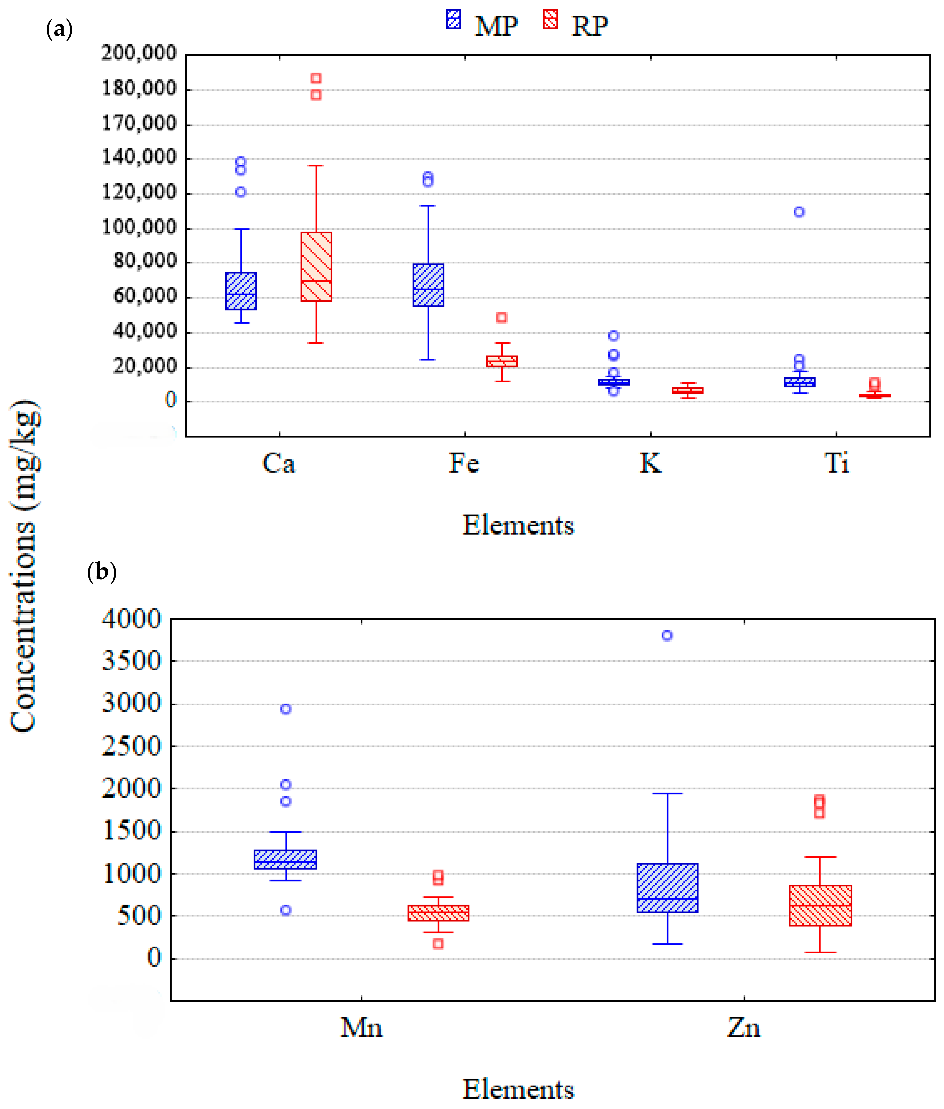 Atmosphere 16 00374 g007
