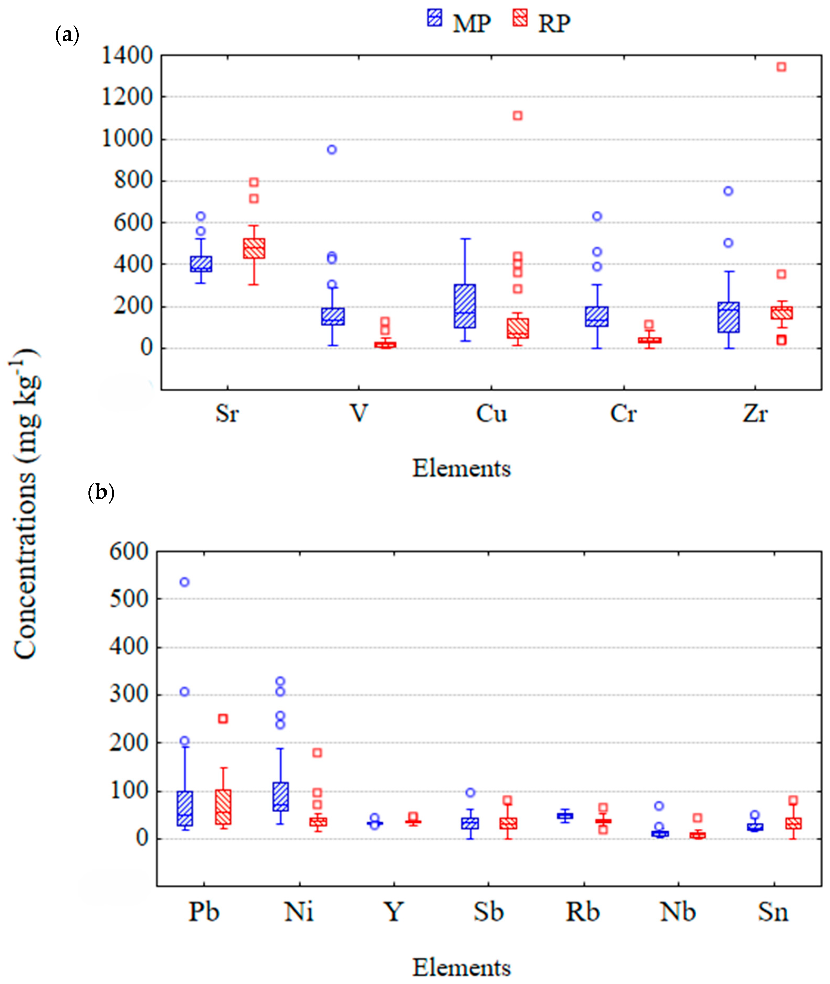 Atmosphere 16 00374 g008