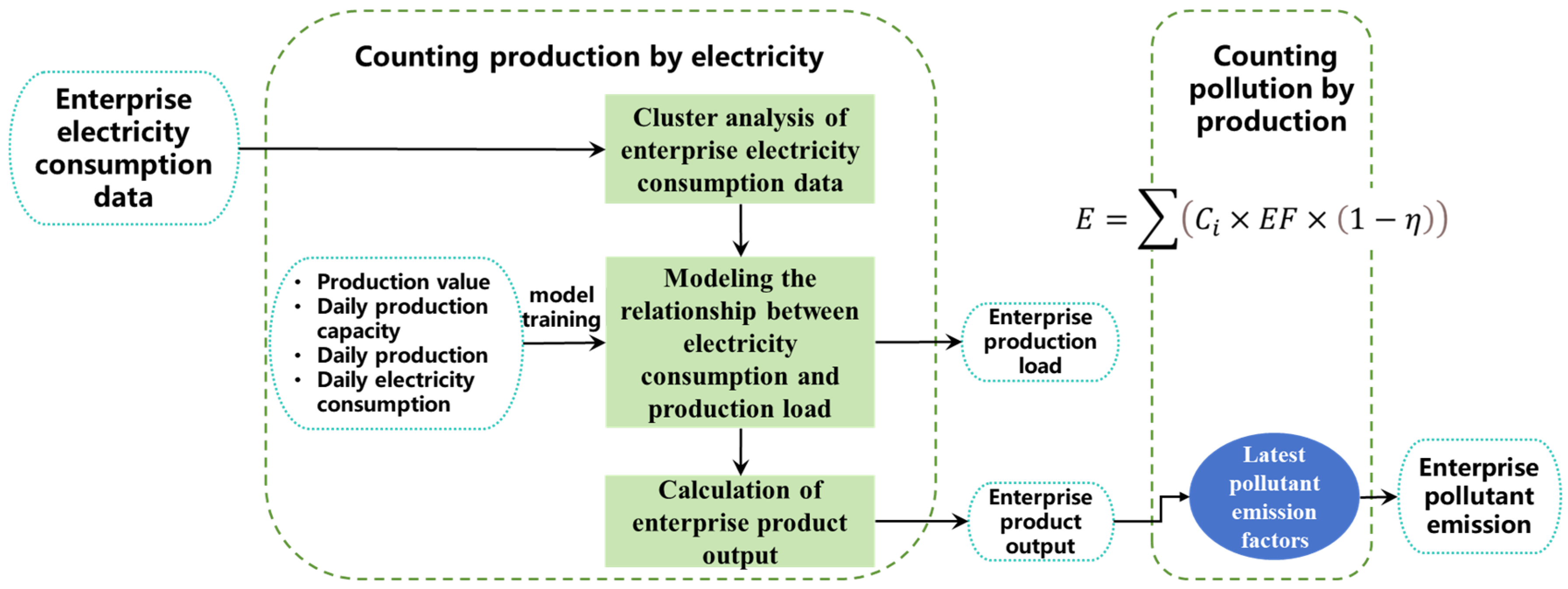 Atmosphere 16 00375 g002