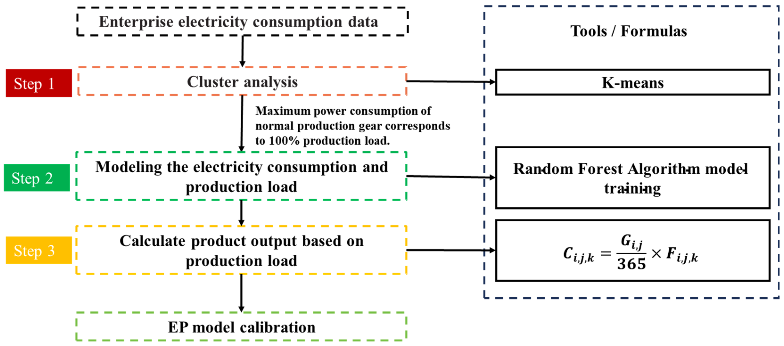 Atmosphere 16 00375 g003