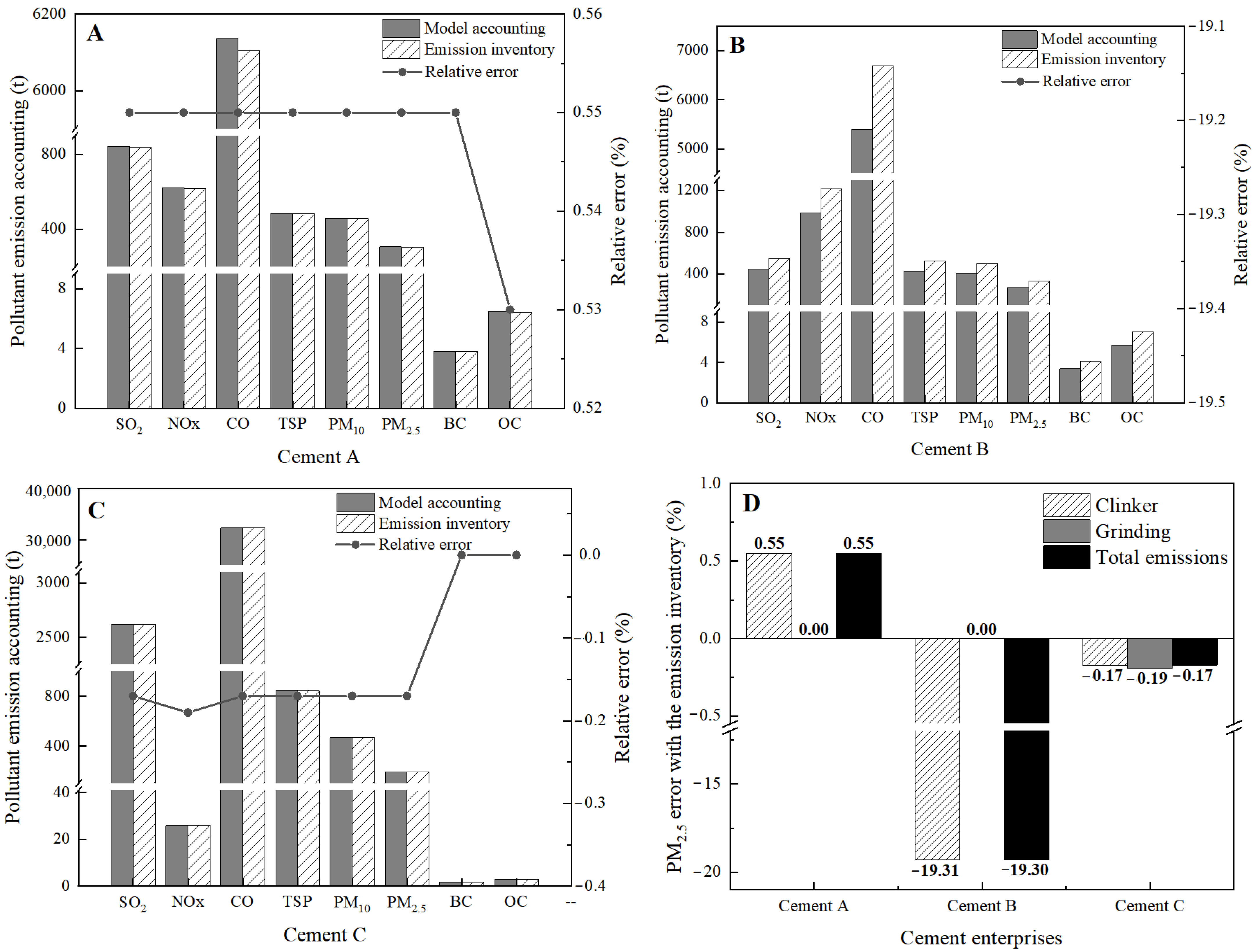 Atmosphere 16 00375 g006