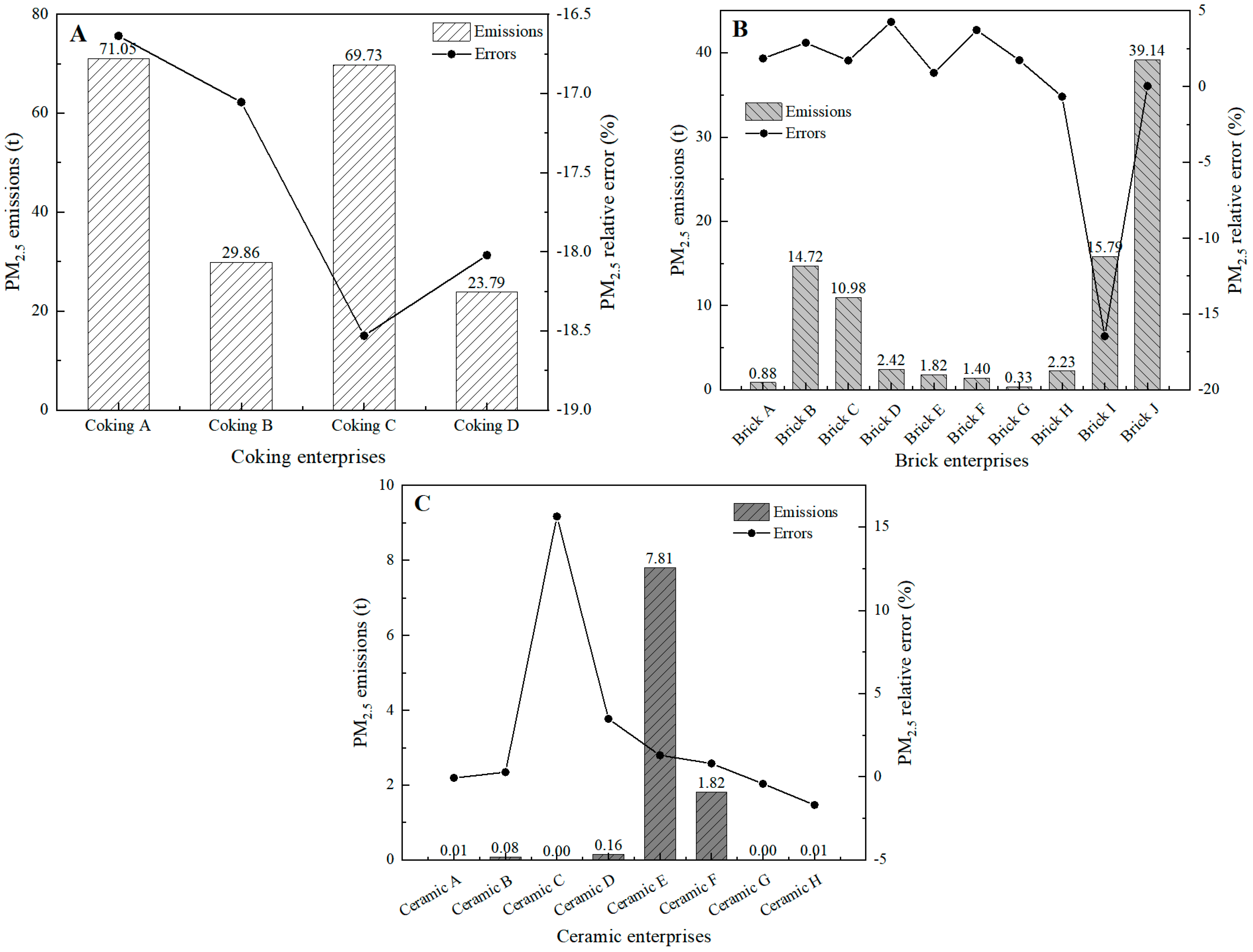 Atmosphere 16 00375 g007