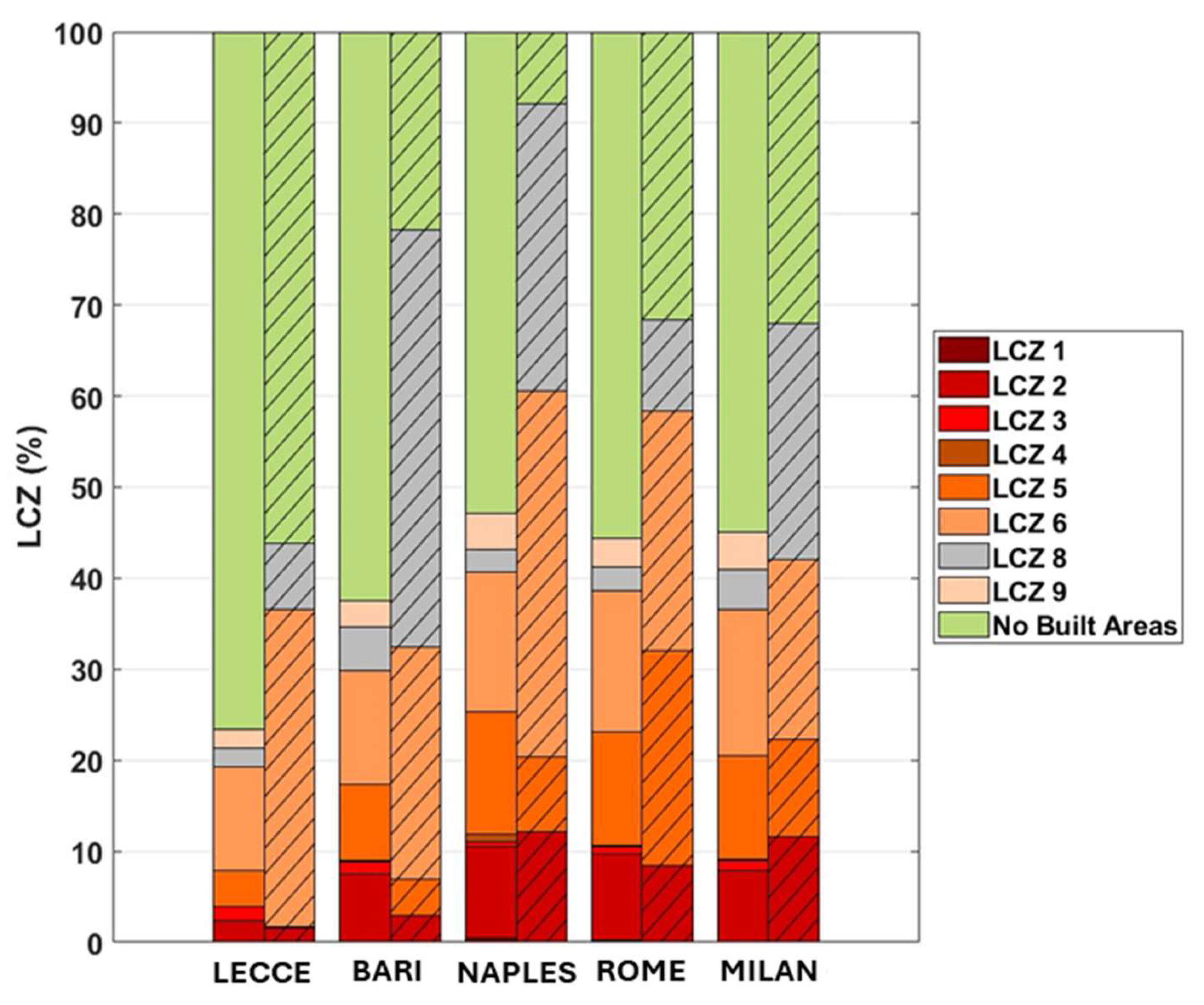Atmosphere 16 00377 g004