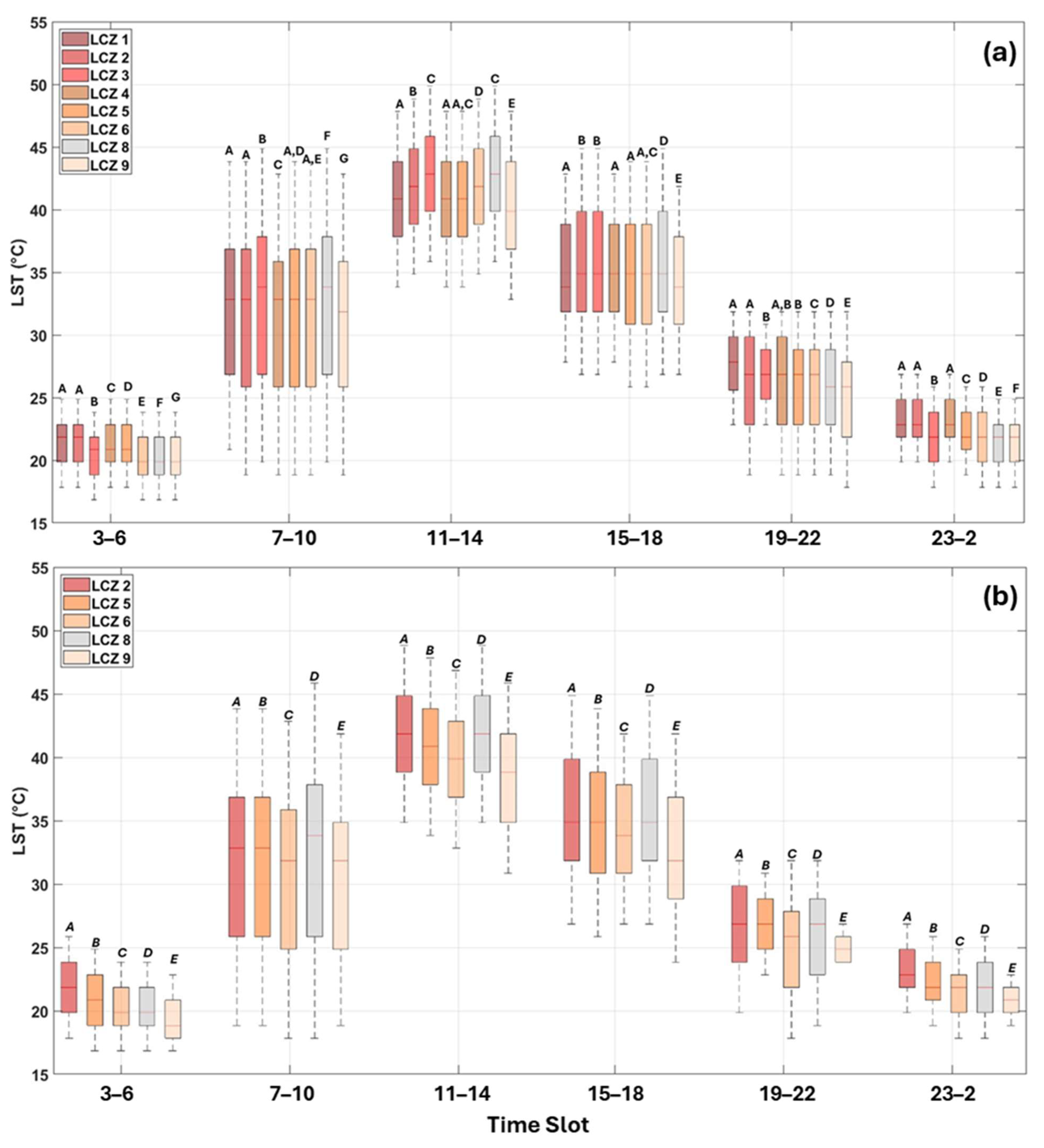 Atmosphere 16 00377 g006