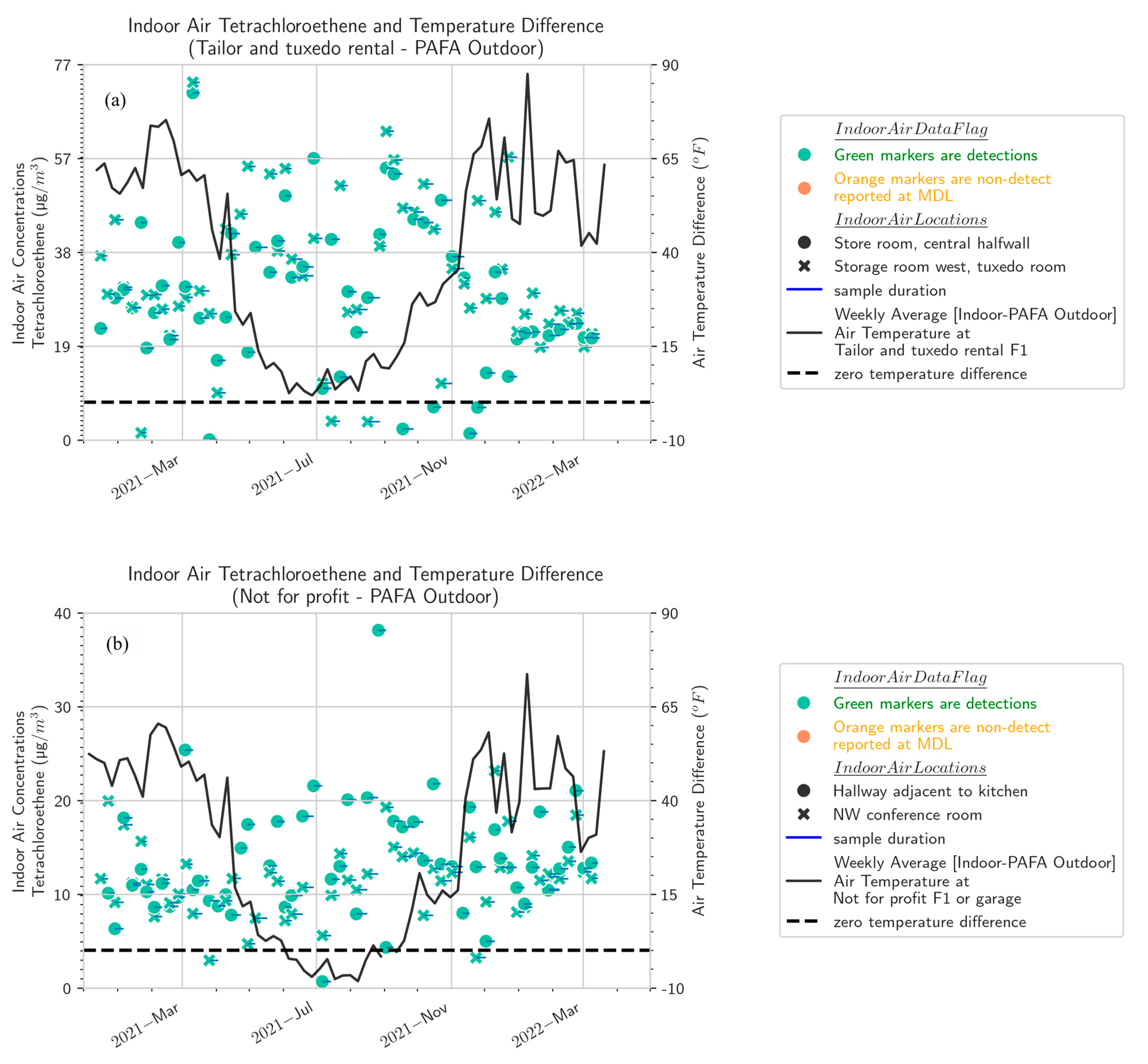 Atmosphere 16 00378 g002a