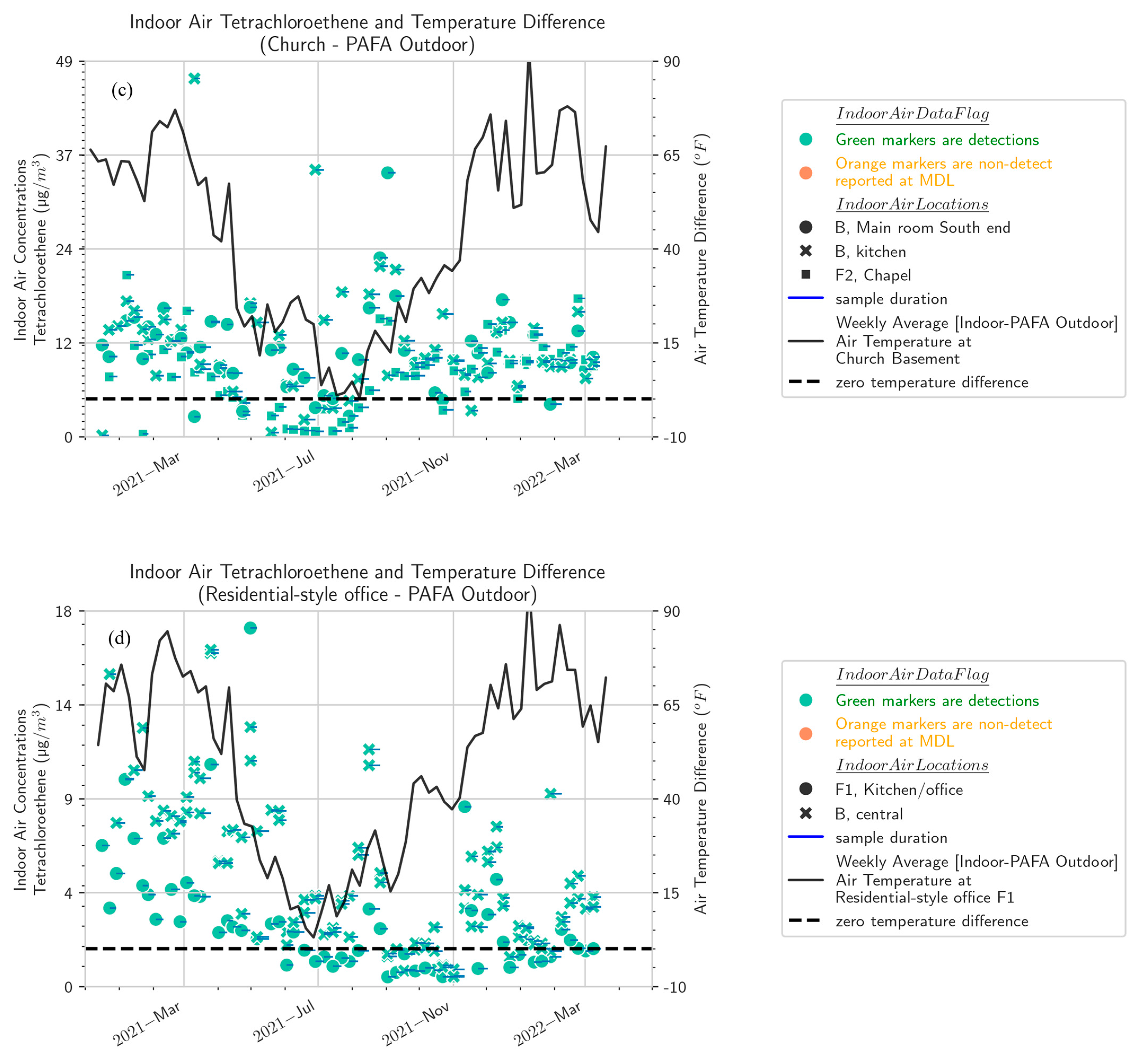 Atmosphere 16 00378 g002b