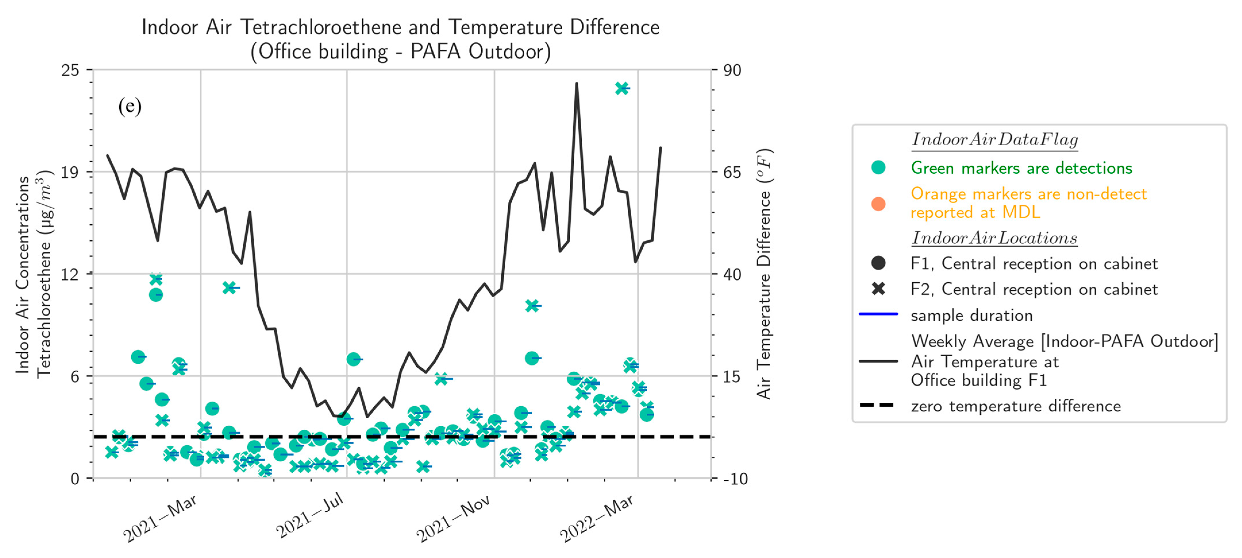 Atmosphere 16 00378 g002c