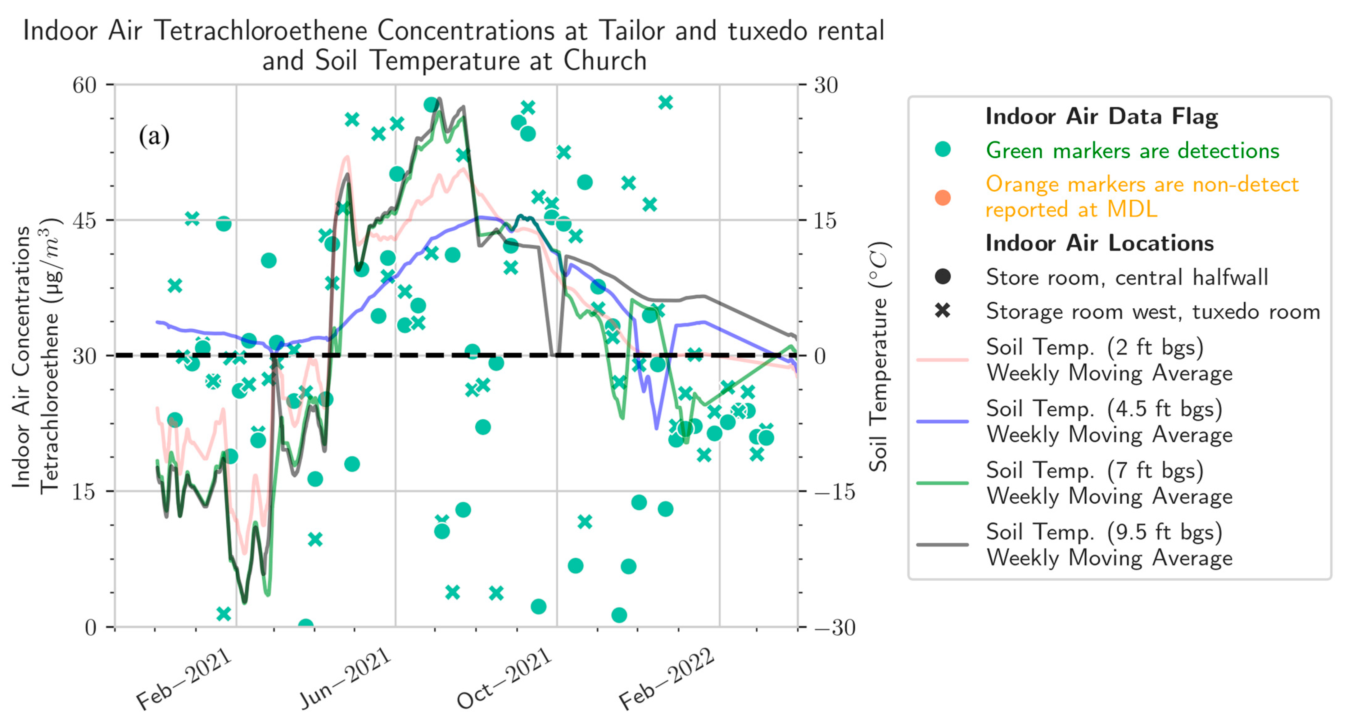 Atmosphere 16 00378 g003a