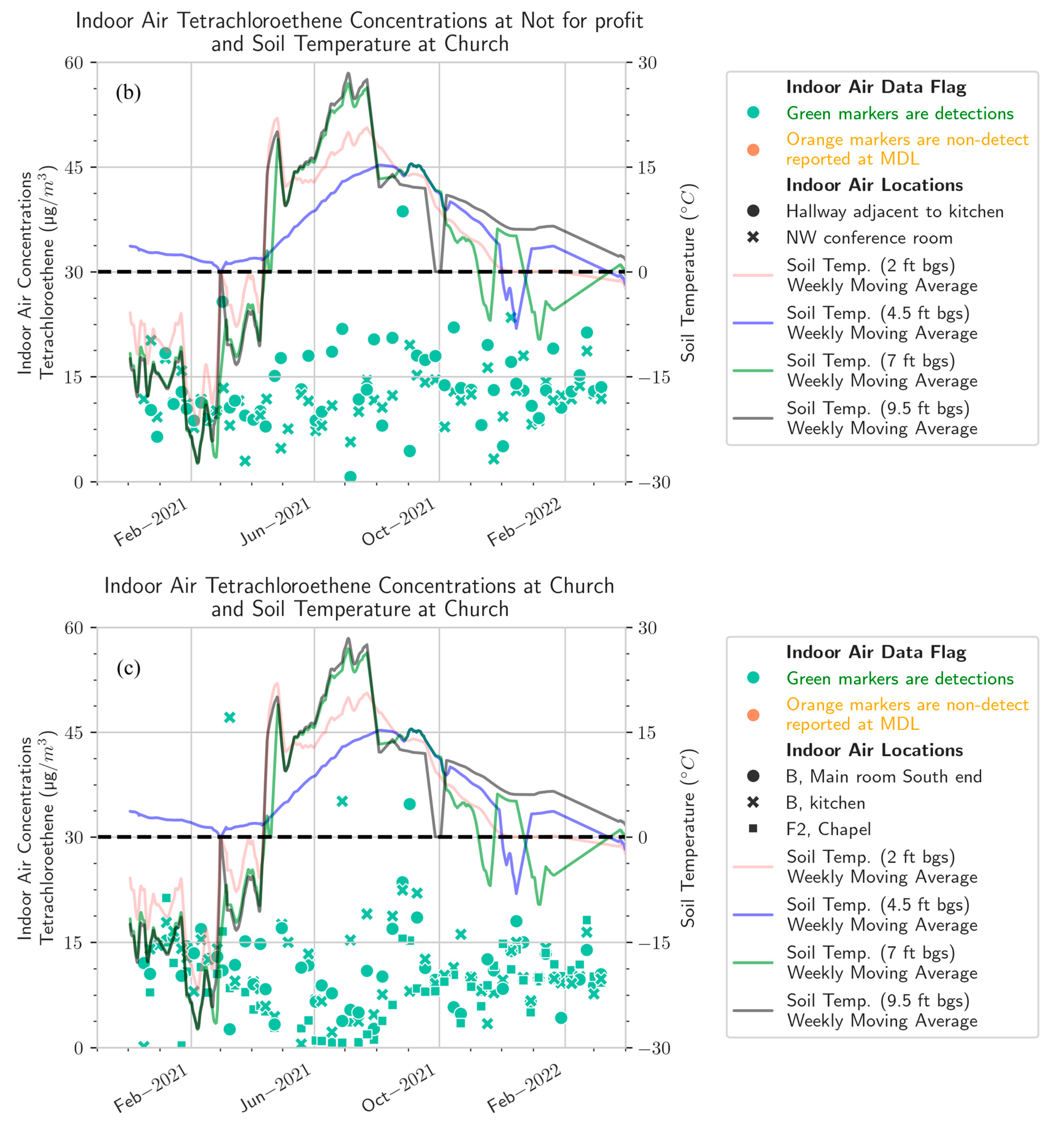 Atmosphere 16 00378 g003b