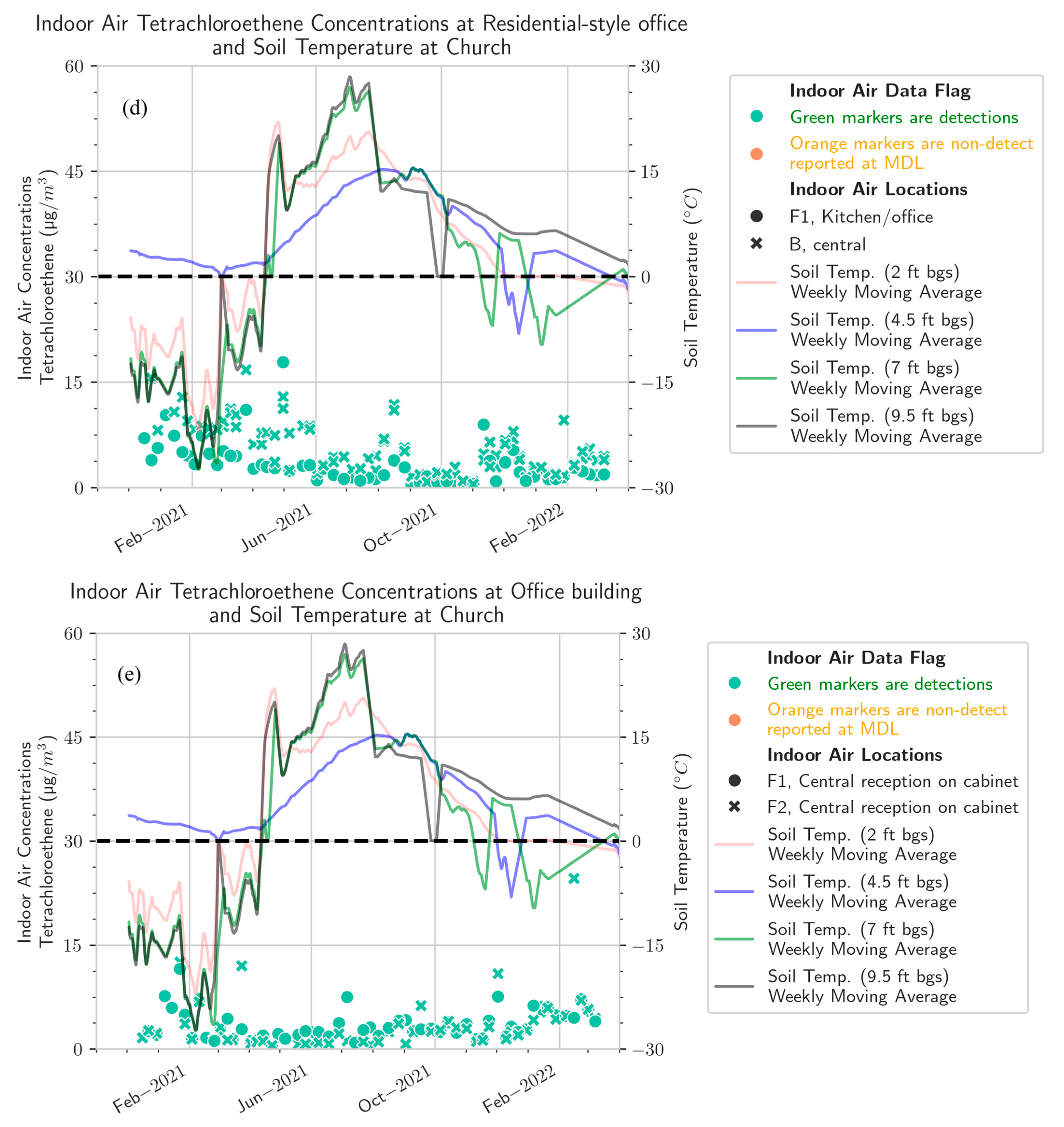 Atmosphere 16 00378 g003c