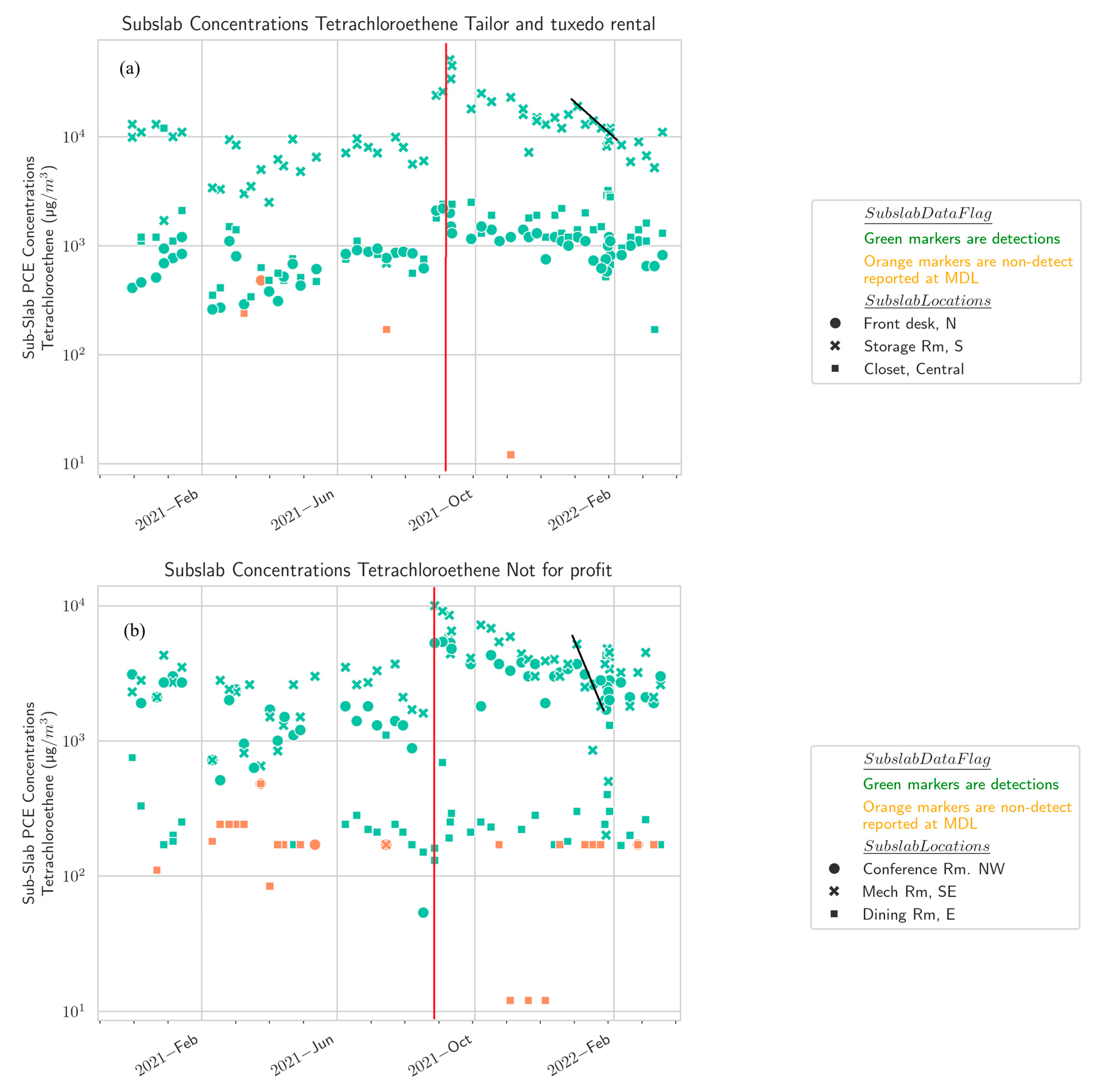 Atmosphere 16 00378 g004a