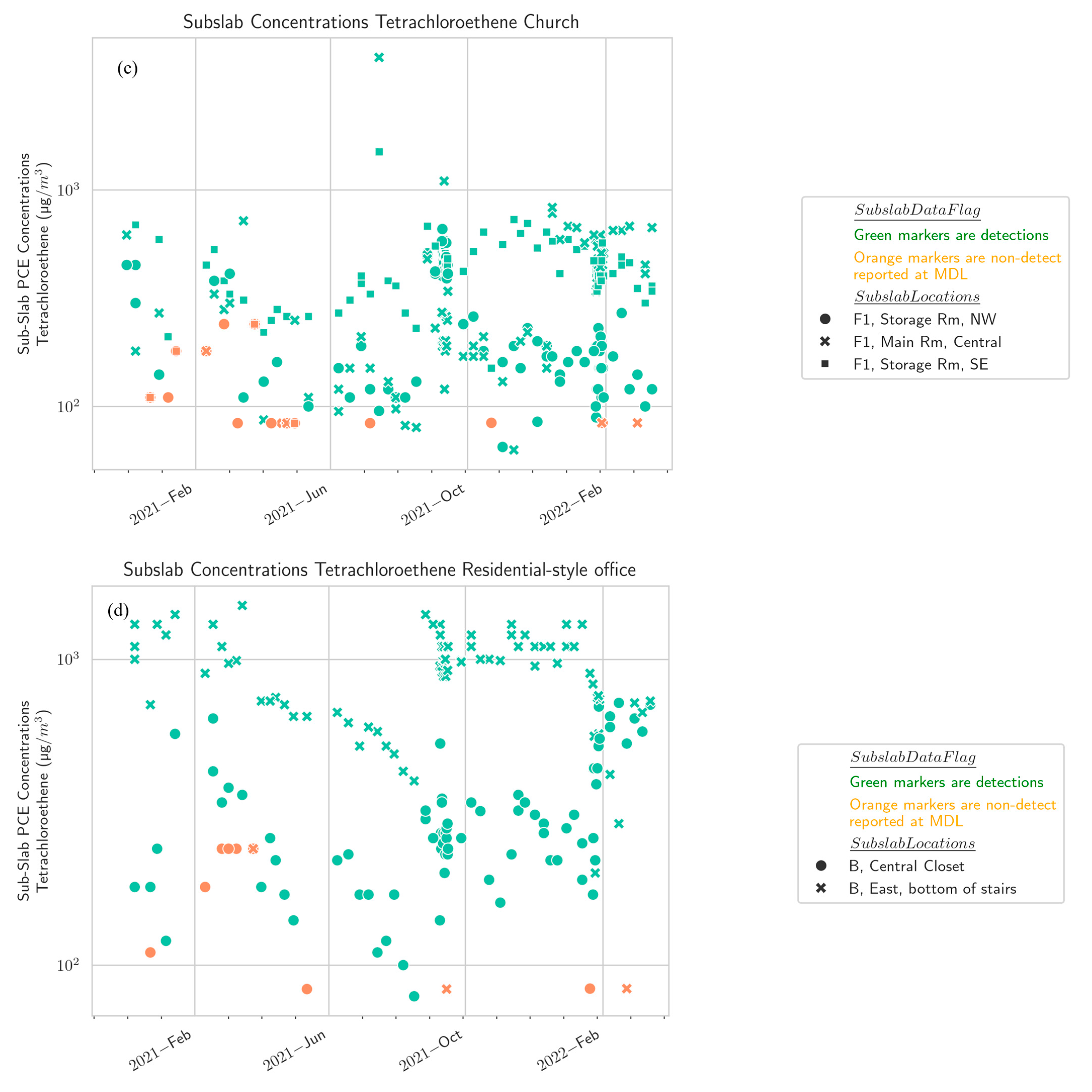 Atmosphere 16 00378 g004b